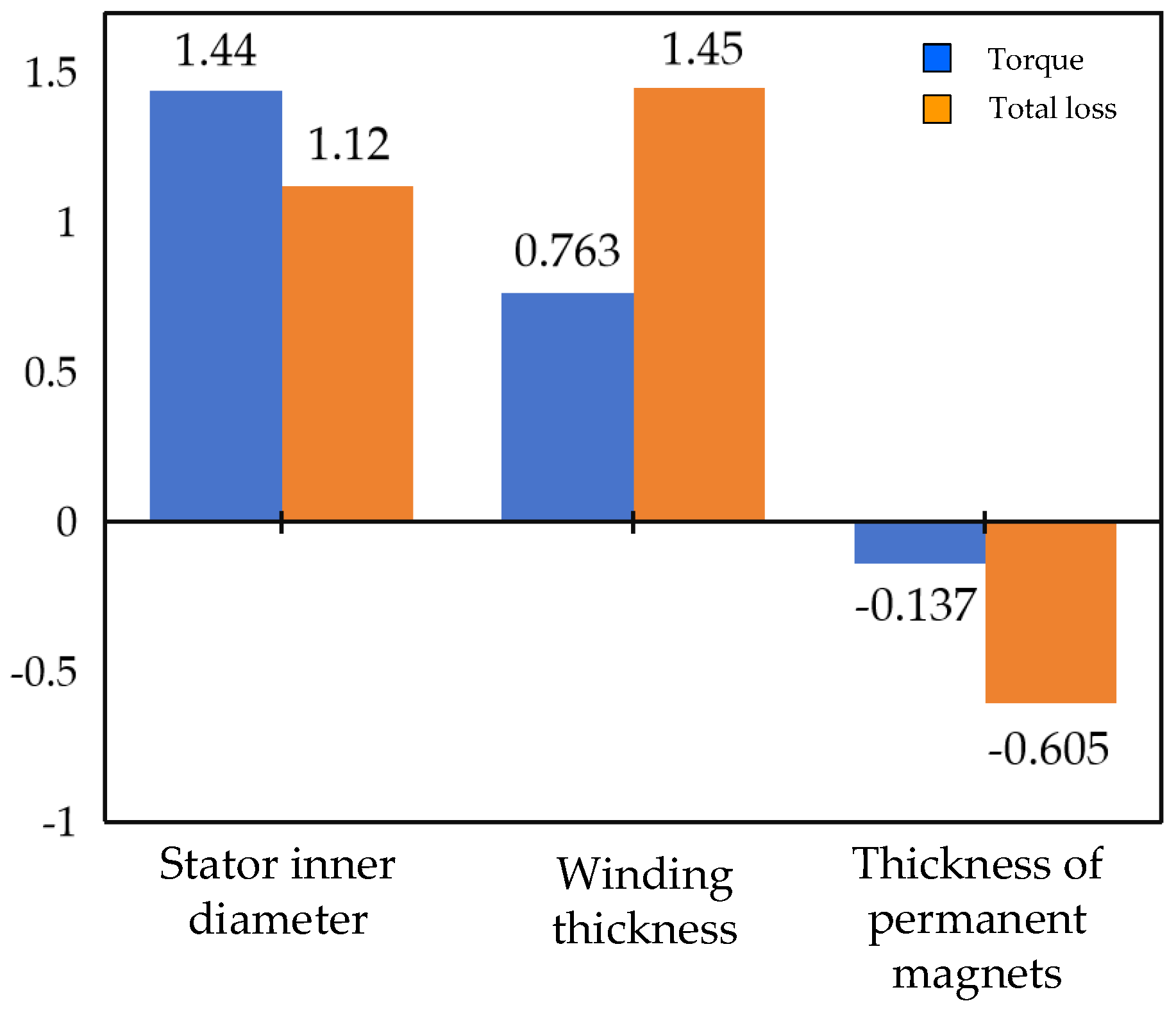 Energies 17 02921 g009