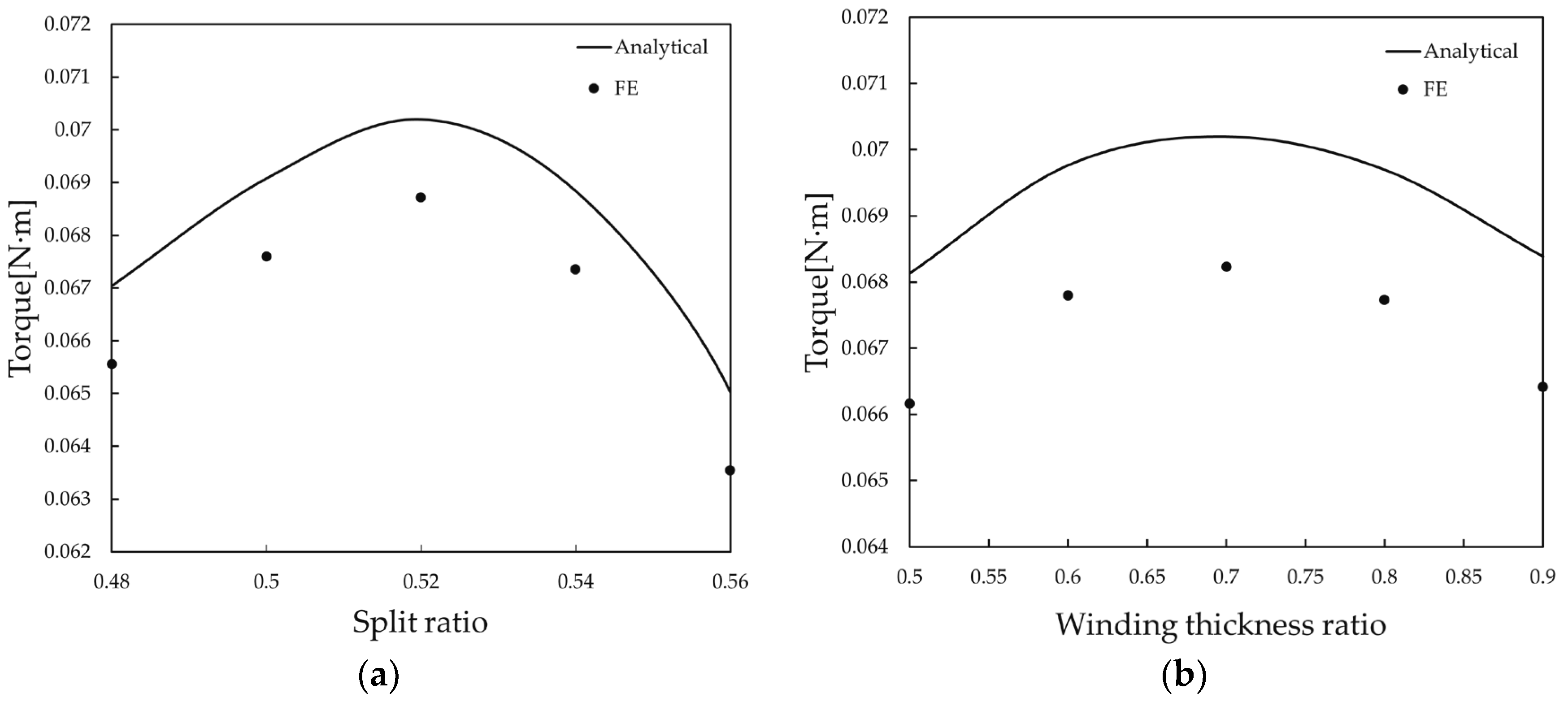 Energies 17 02921 g010