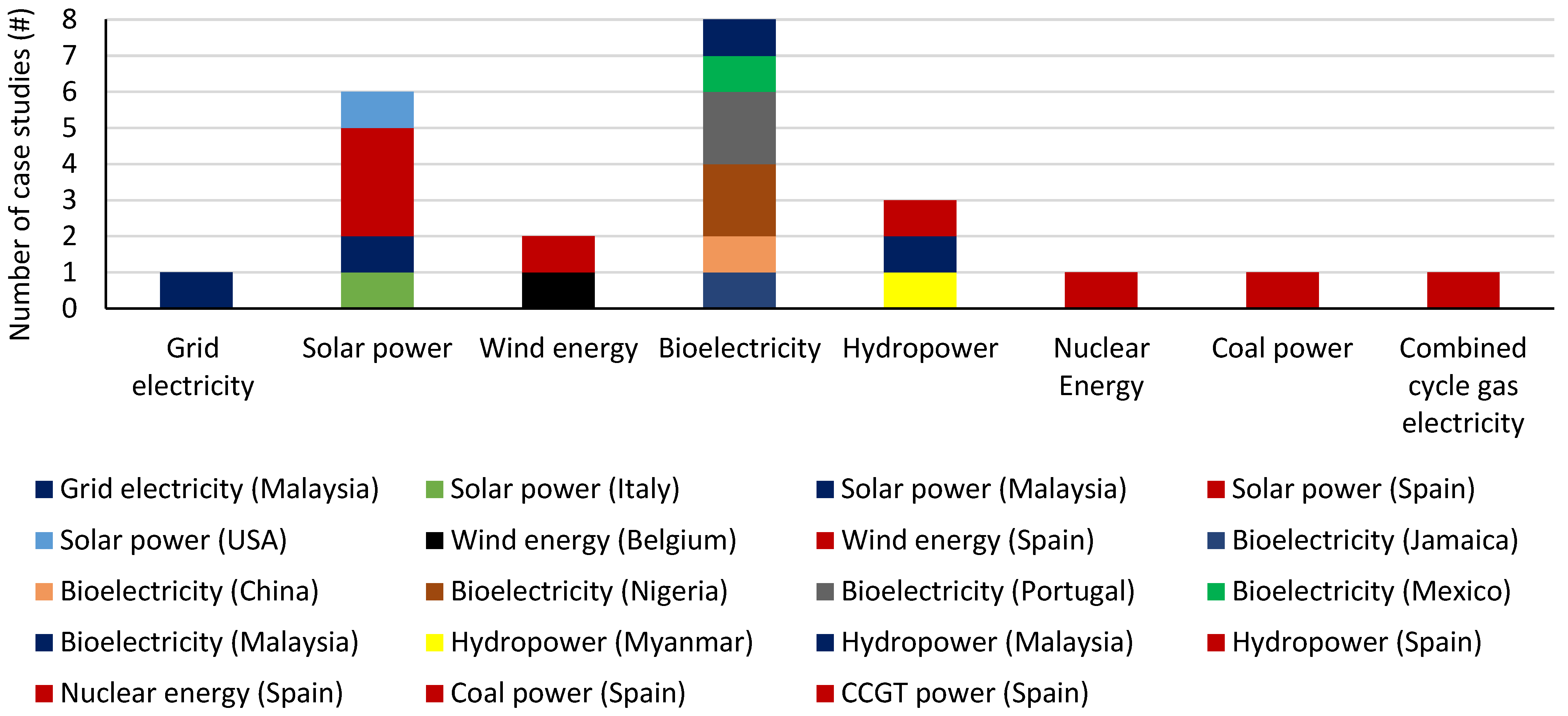 Energies 17 02929 g002 Energies 17 02929 g002