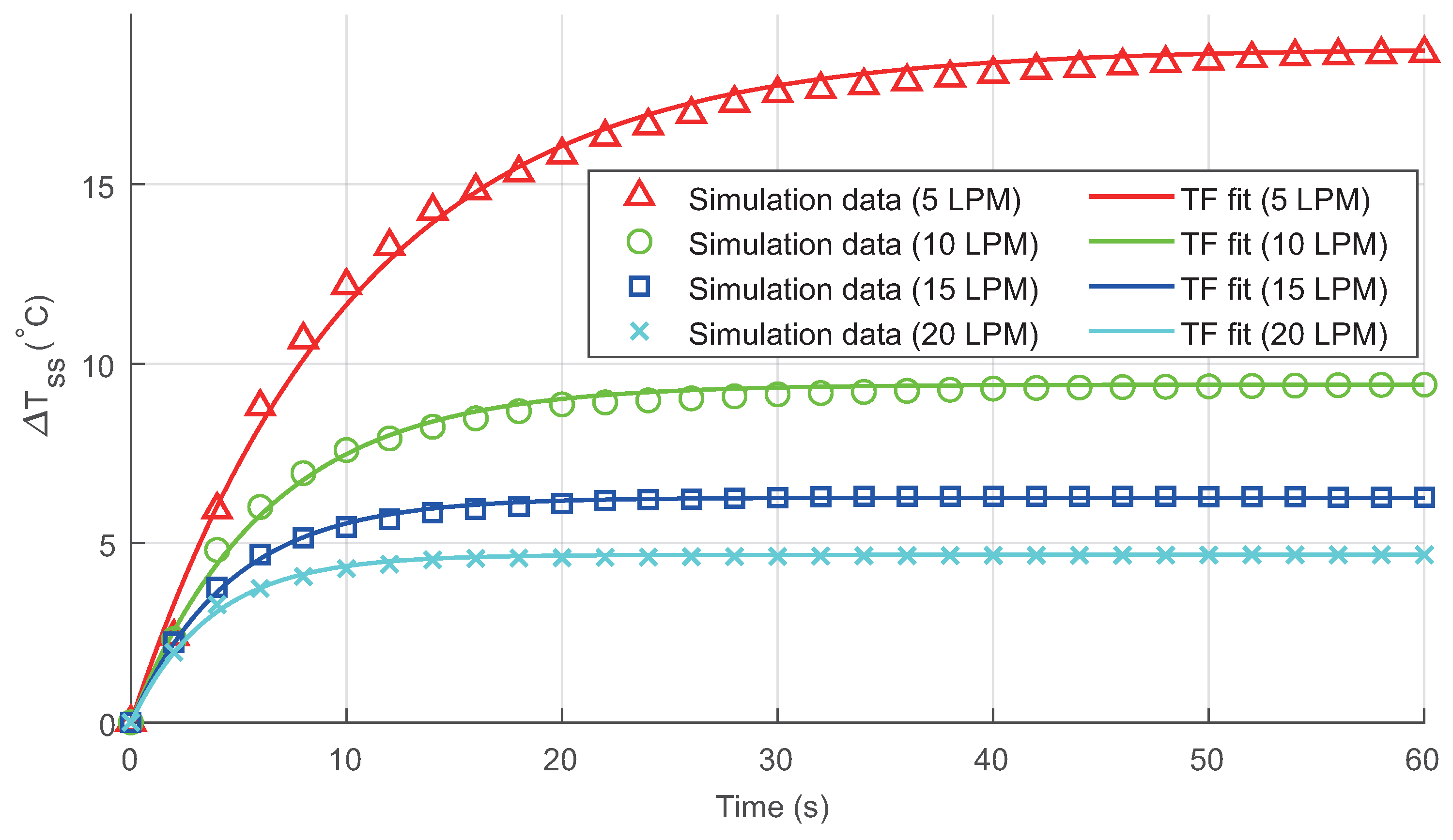 Energies 17 02935 g005