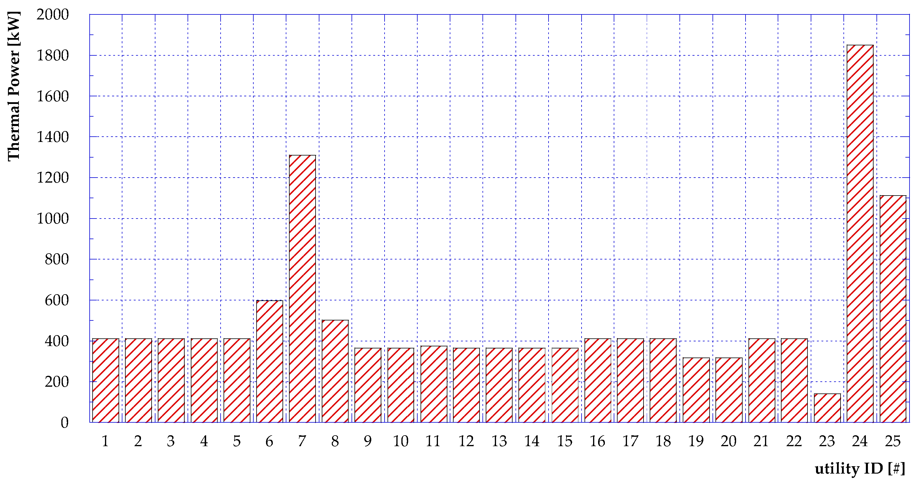 Energies 17 02936 g003