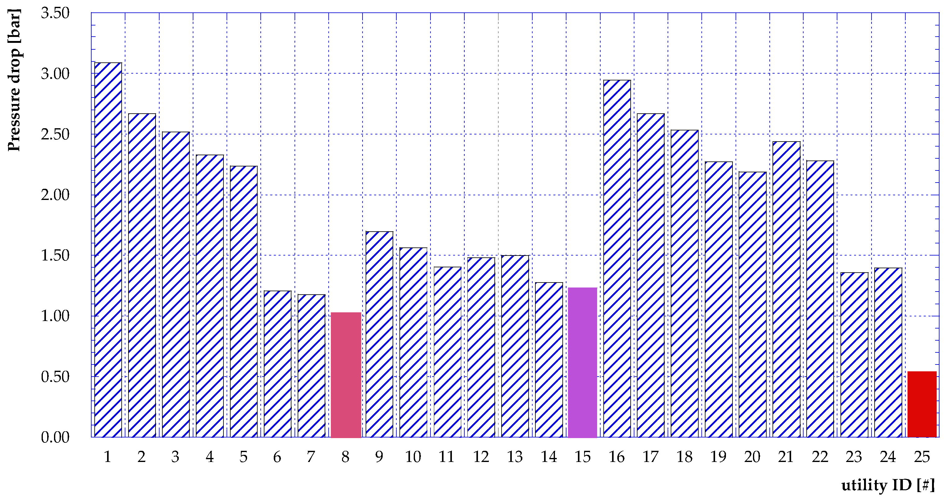 Energies 17 02936 g004