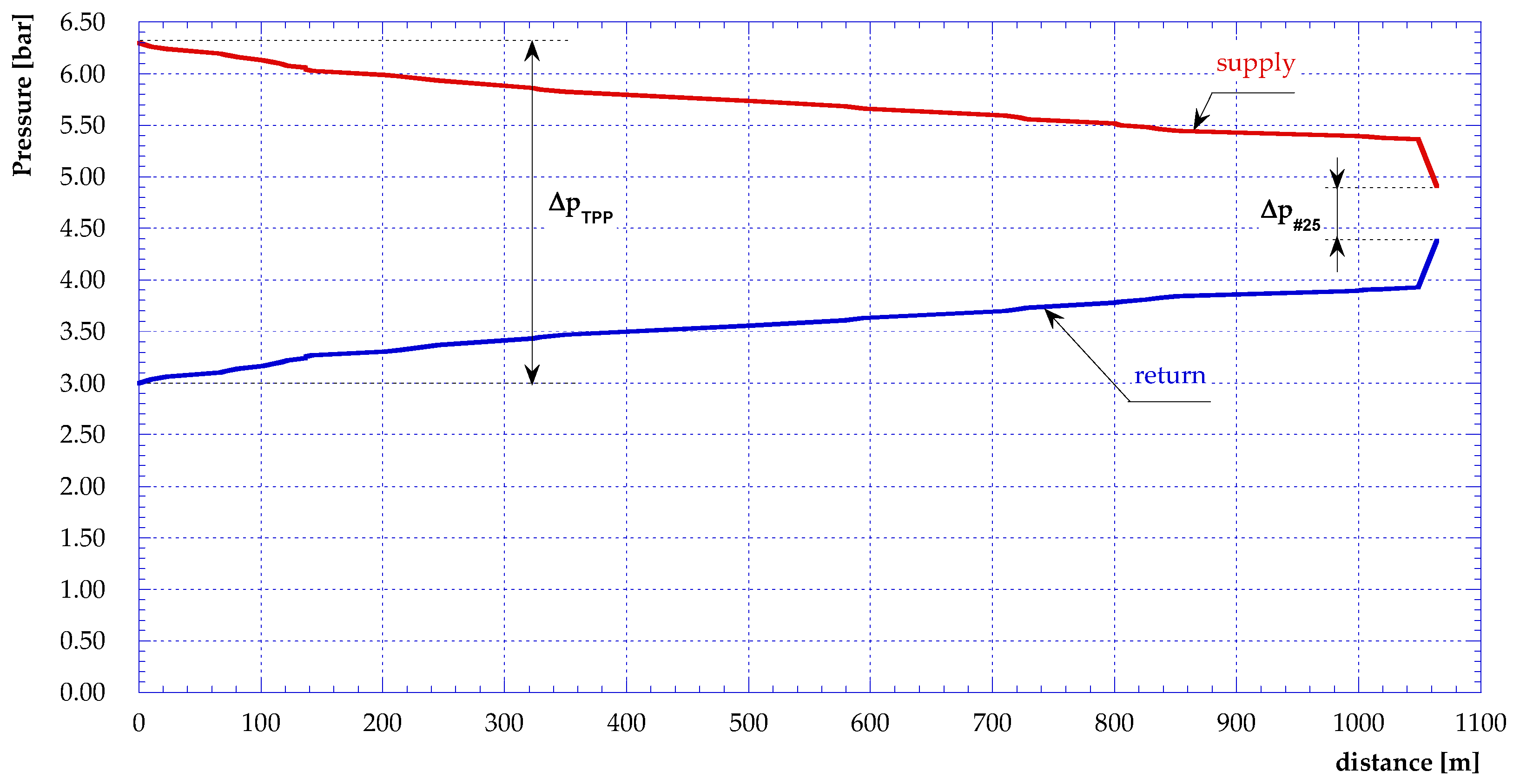Energies 17 02936 g006