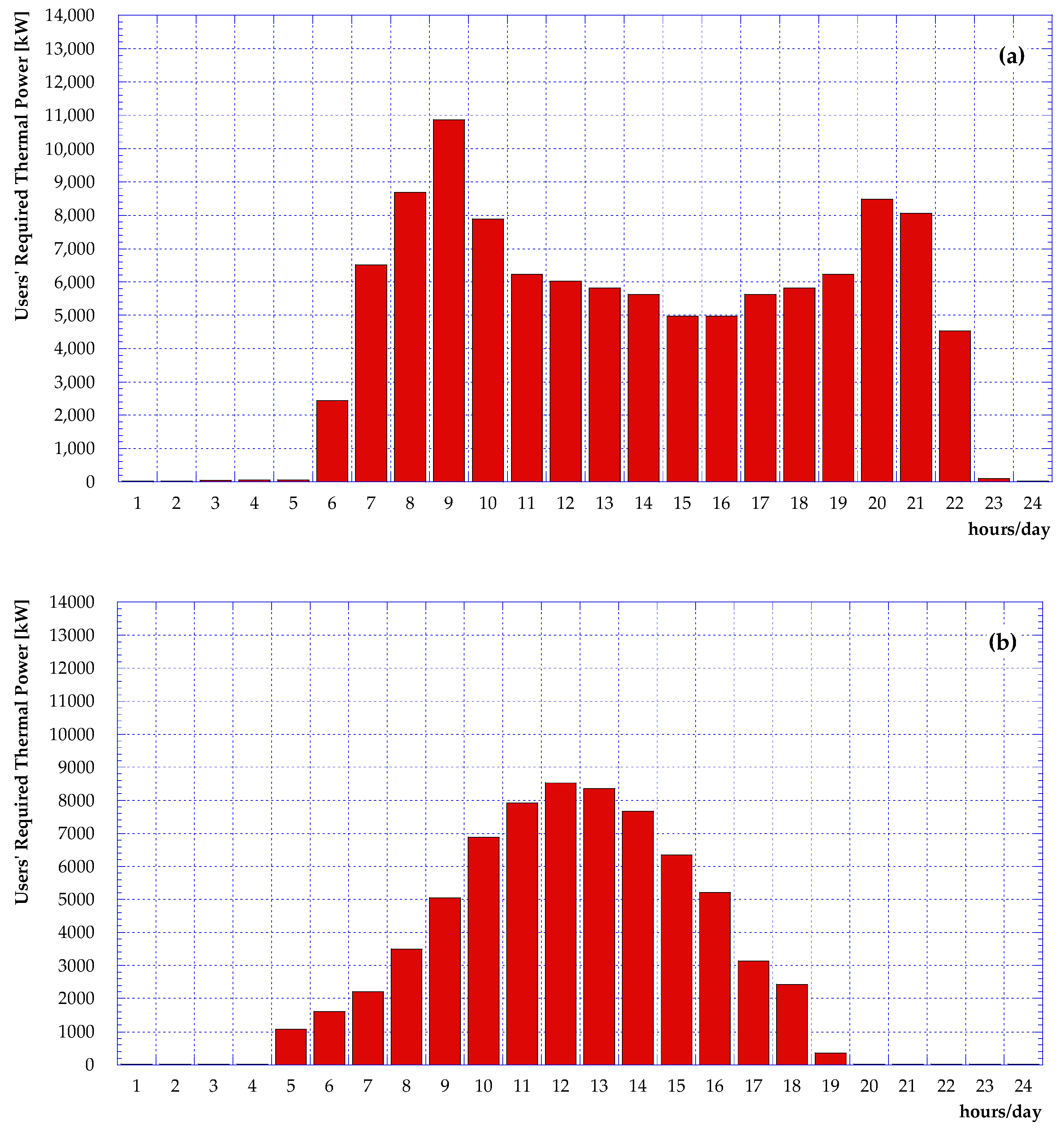 Energies 17 02936 g008