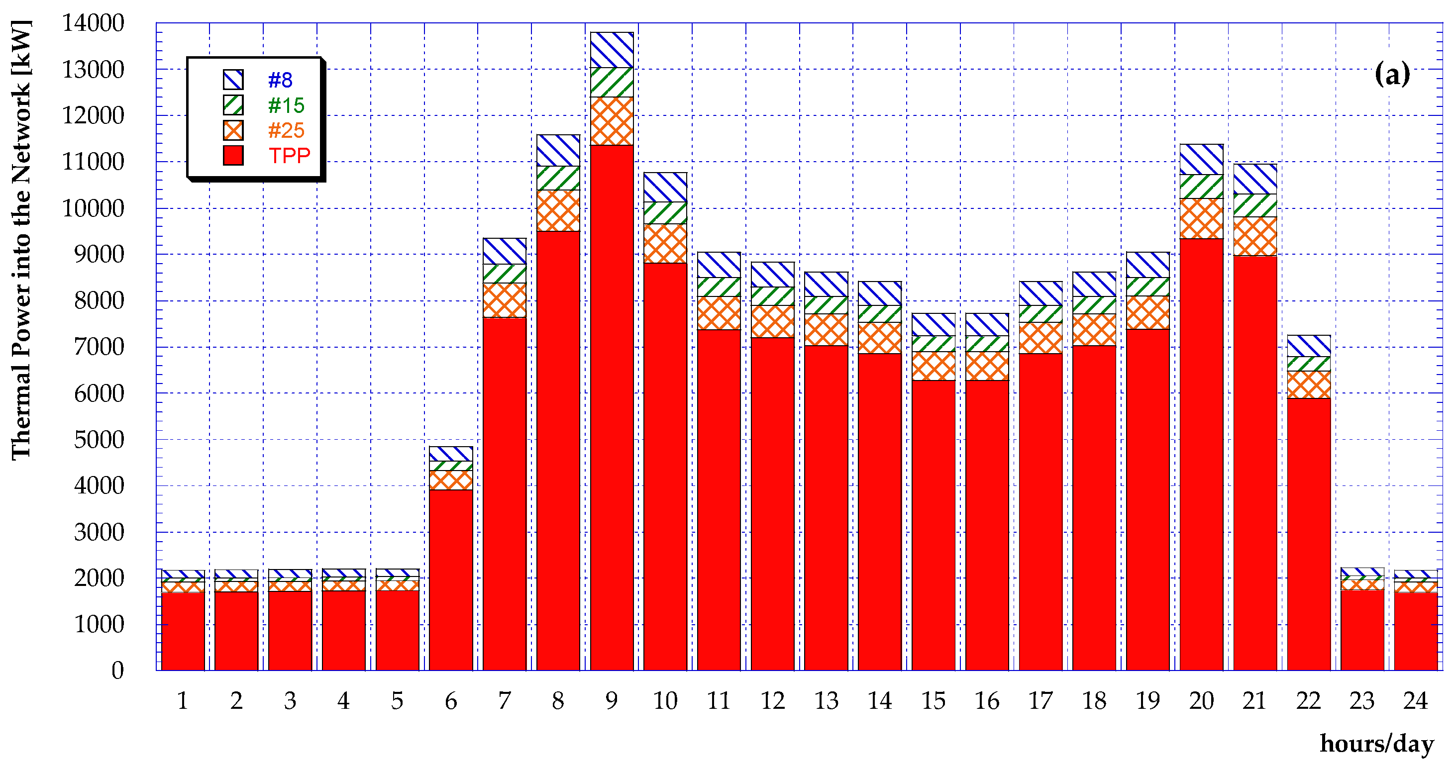 Energies 17 02936 g009a