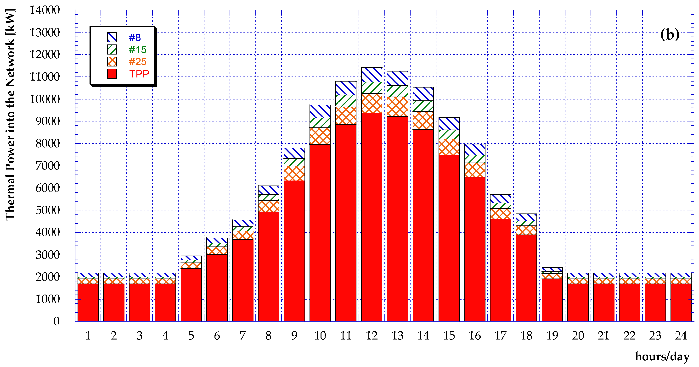 Energies 17 02936 g009b