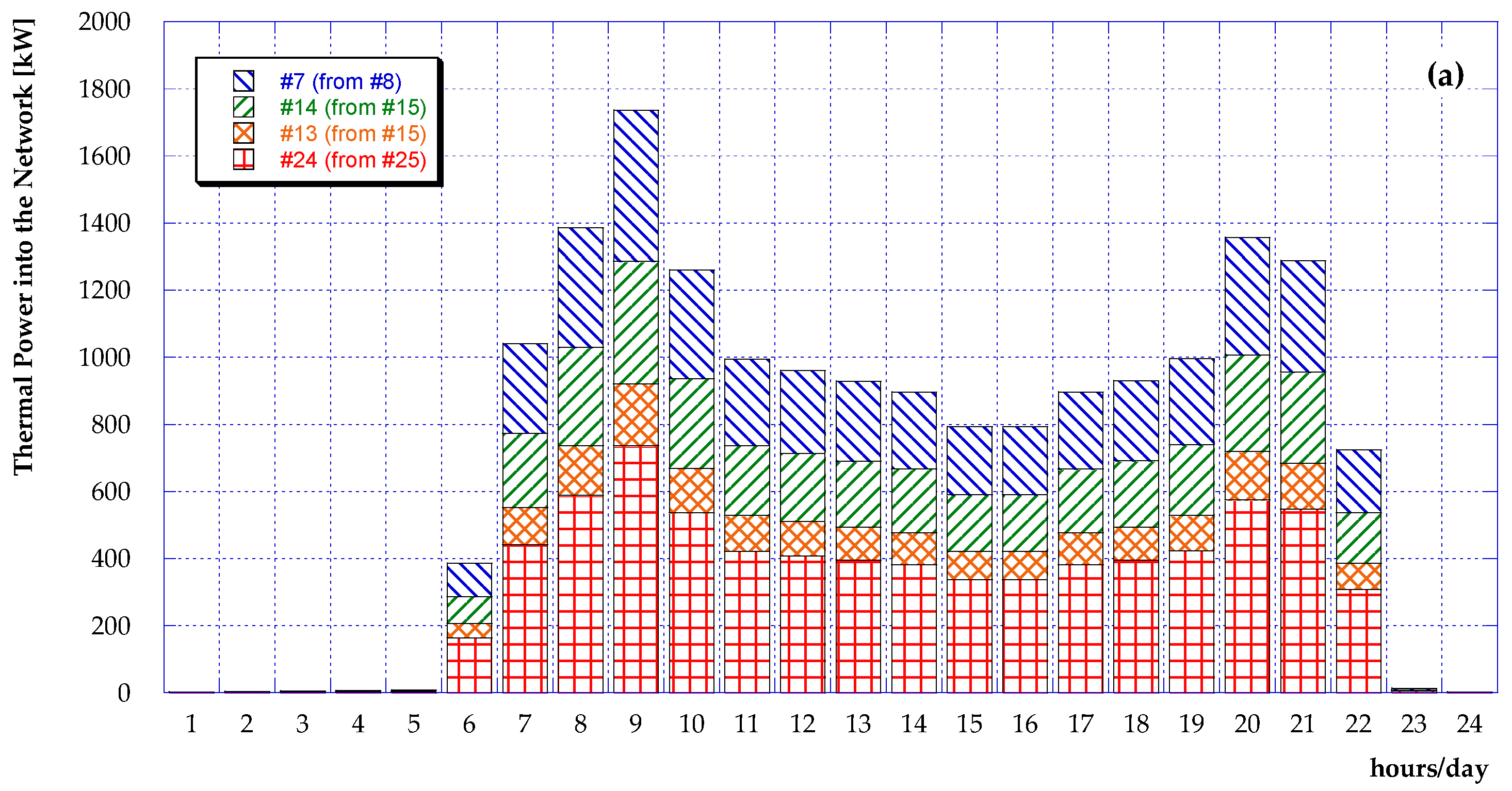Energies 17 02936 g011a