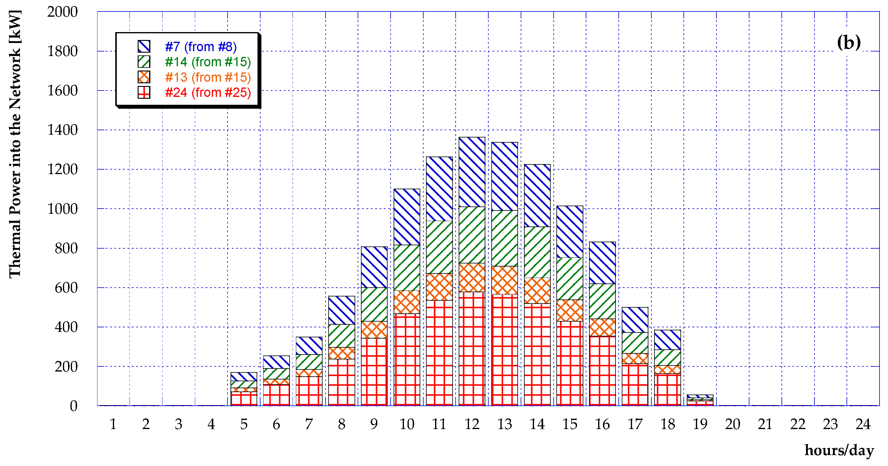 Energies 17 02936 g011b