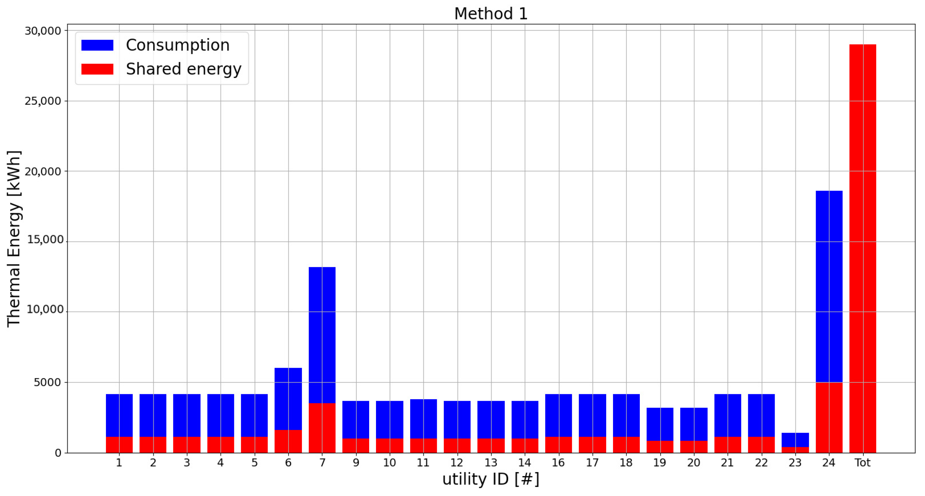 Energies 17 02936 g013