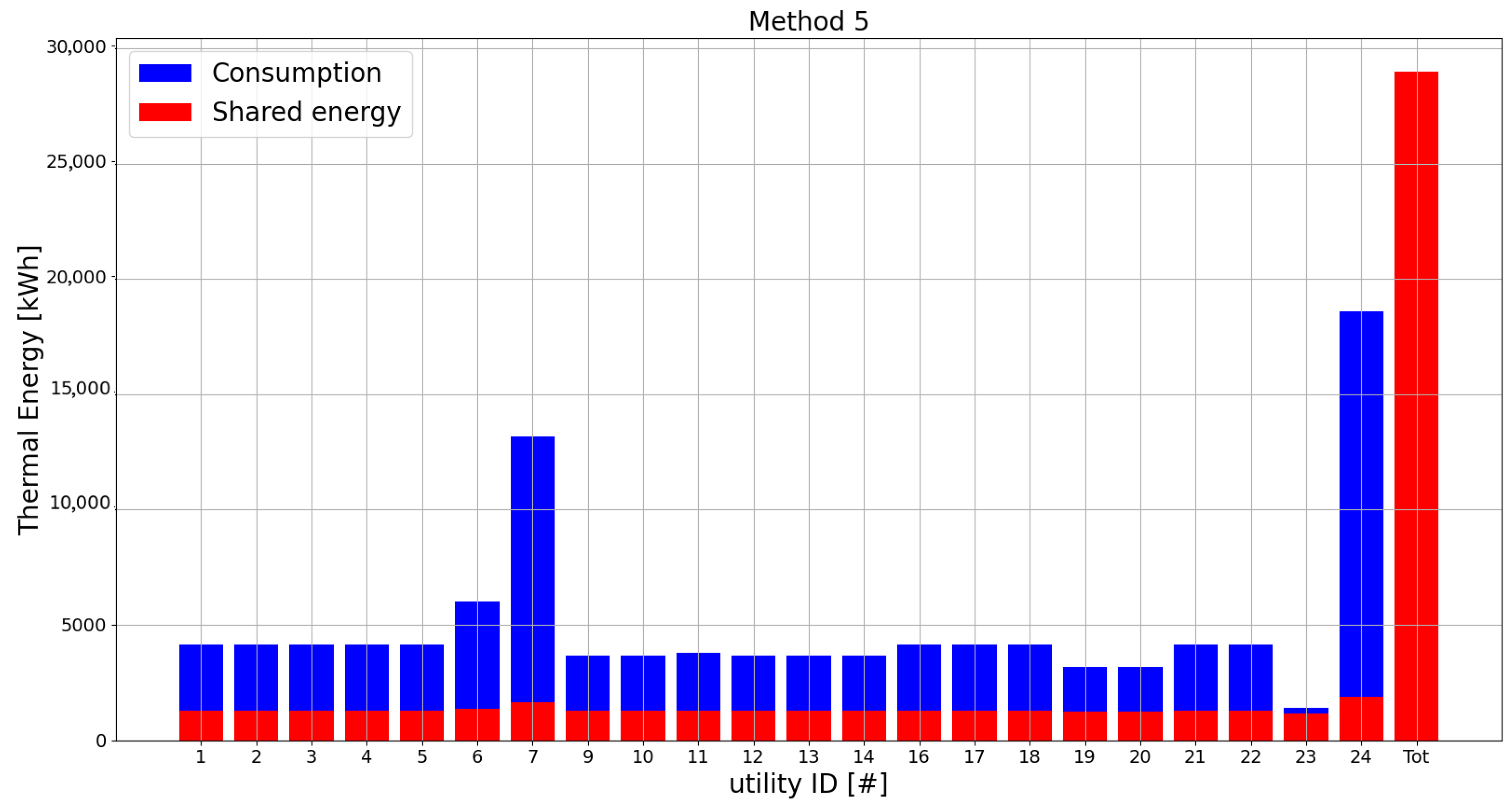 Energies 17 02936 g014