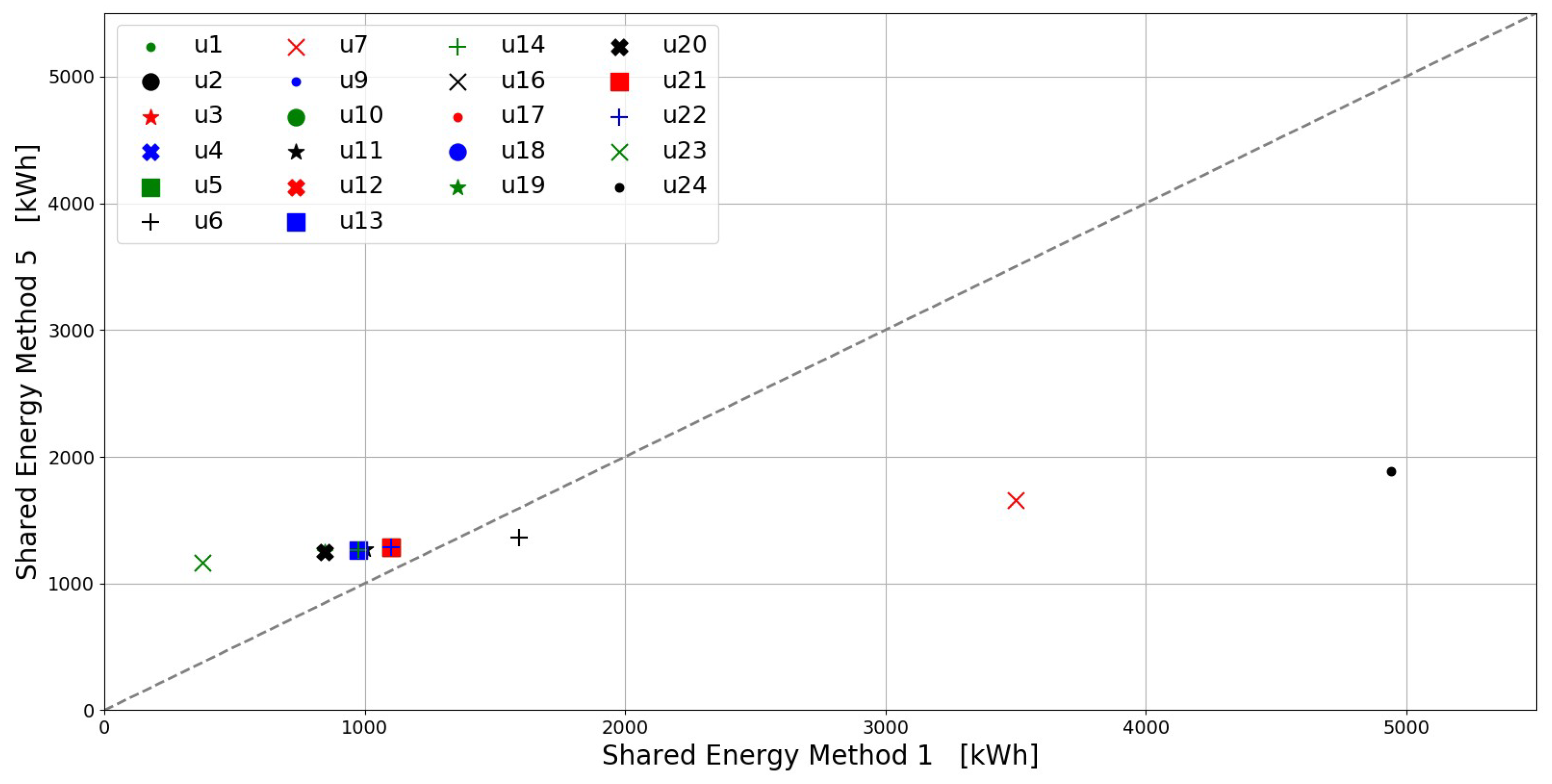 Energies 17 02936 g015