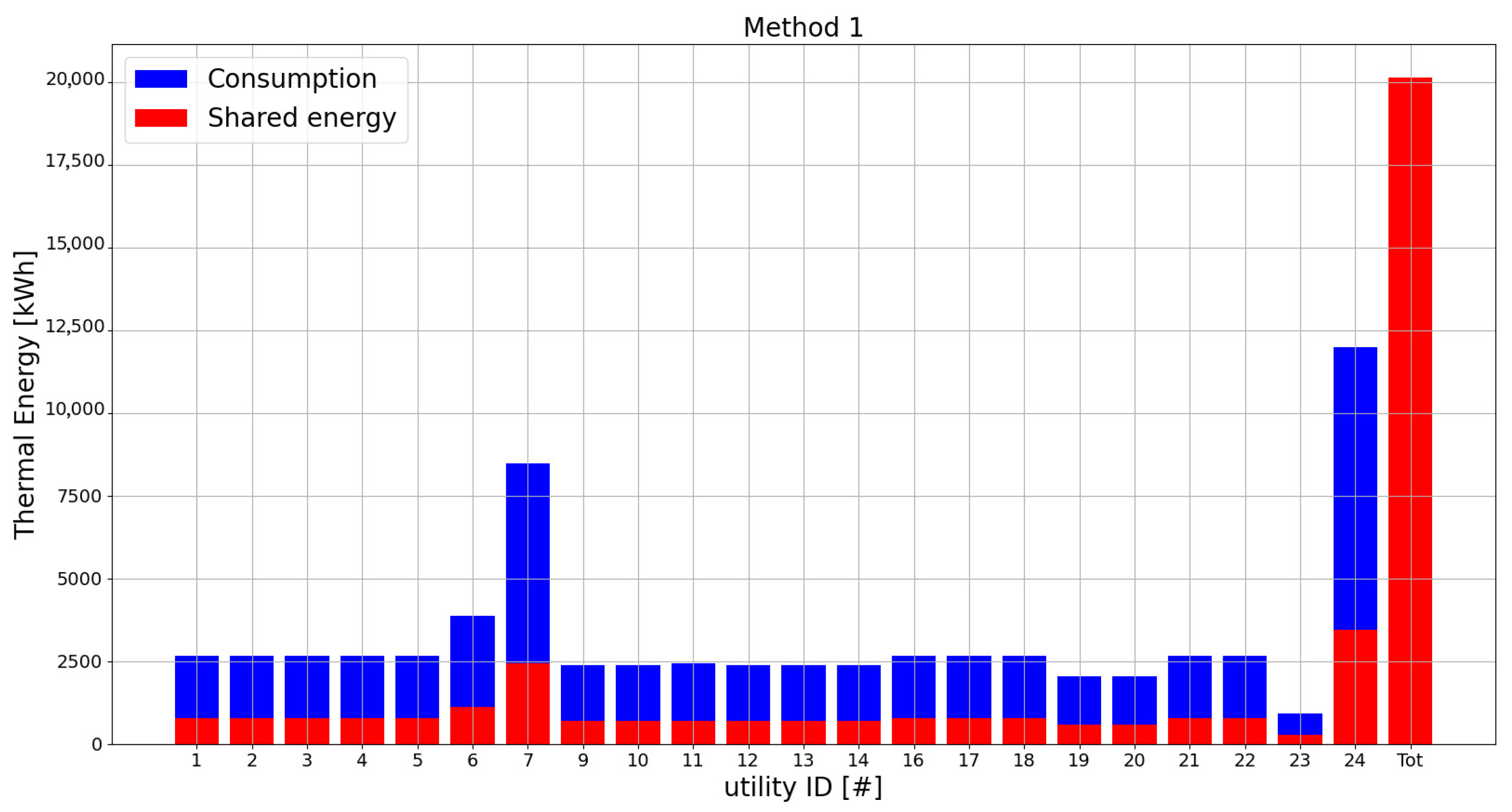 Energies 17 02936 g016