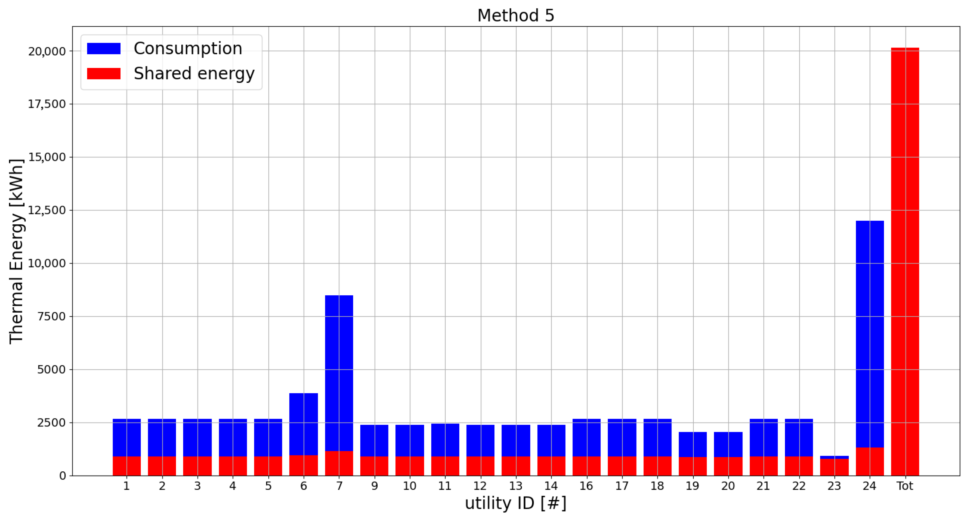 Energies 17 02936 g017