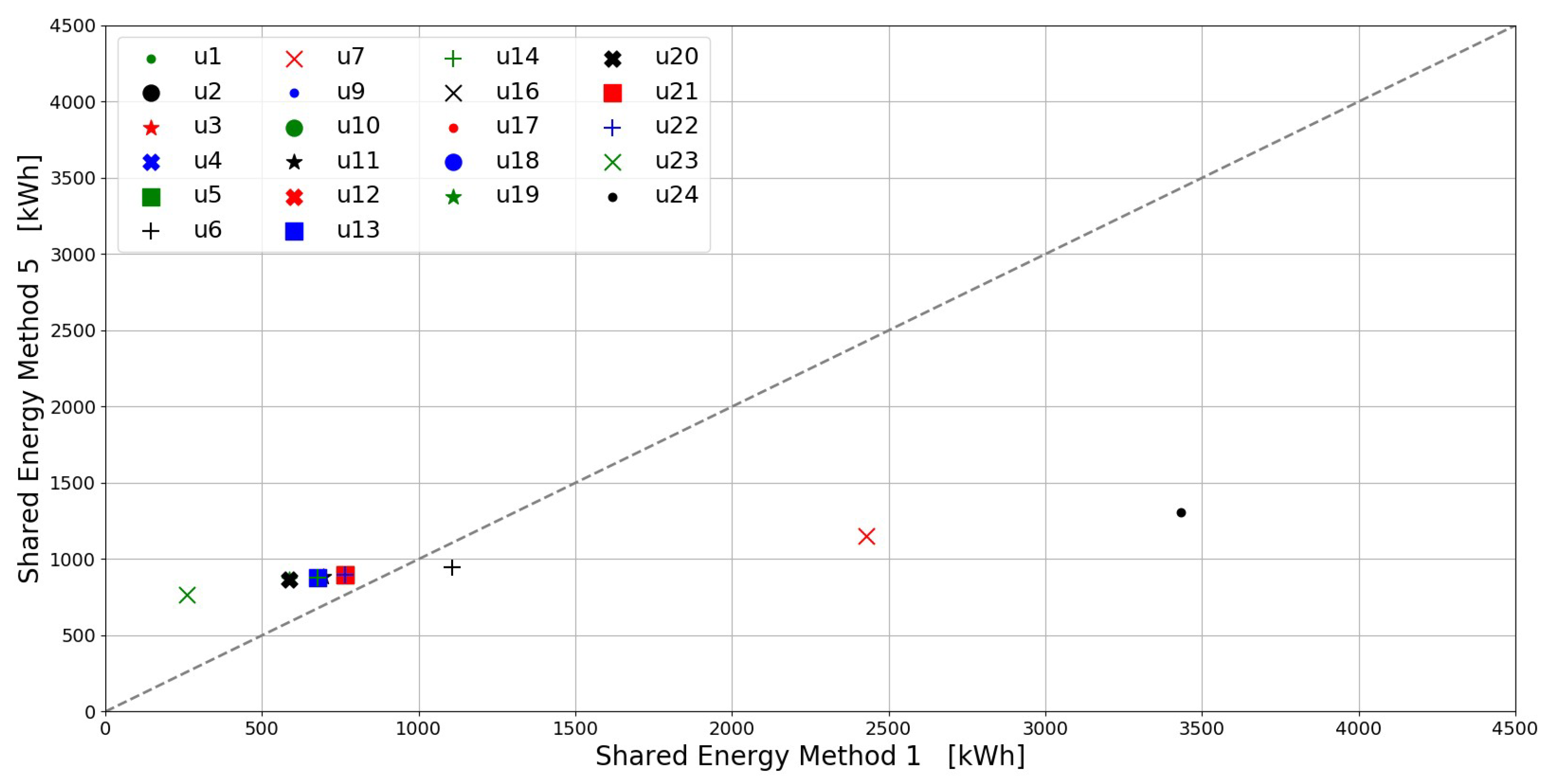 Energies 17 02936 g018