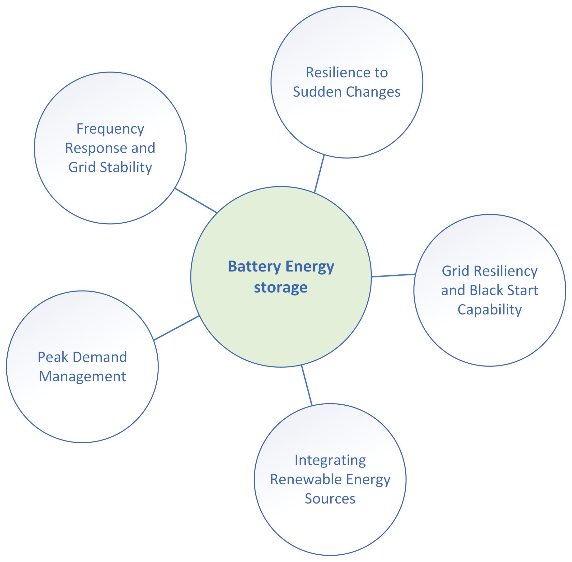 Energies 17 02940 g006 Energies 17 02940 g006