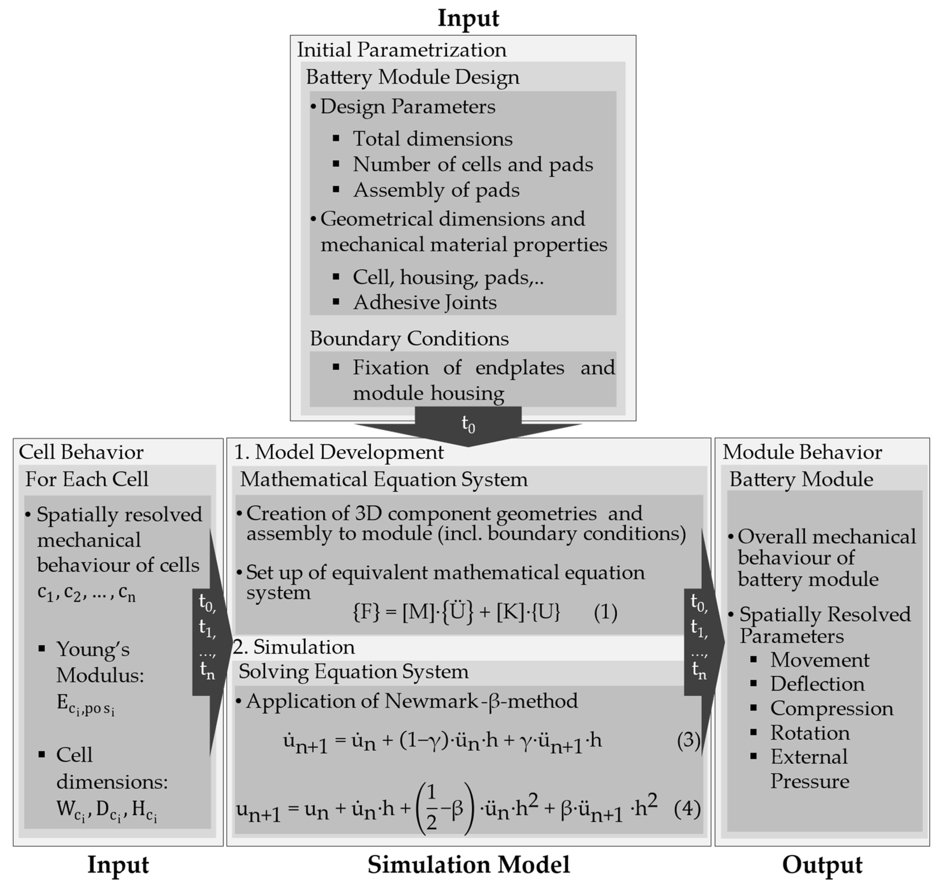 Energies 17 02941 g001
