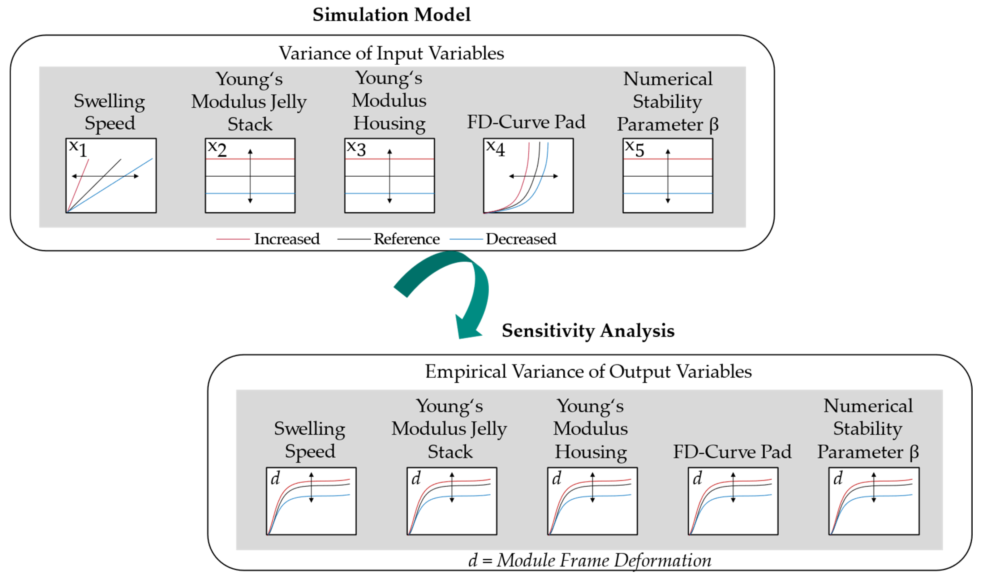 Energies 17 02941 g004