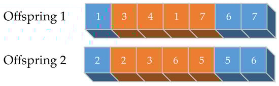 Energies 17 02946 g003