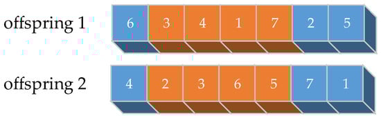 Energies 17 02946 g005