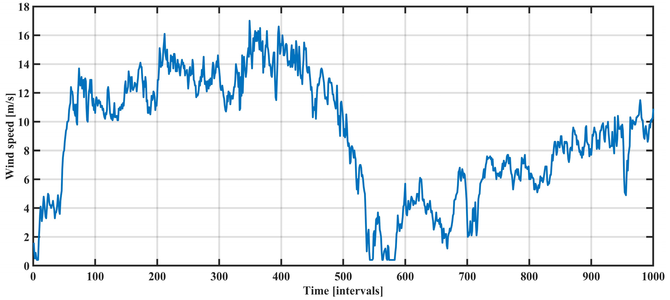 Energies 17 02948 g001
