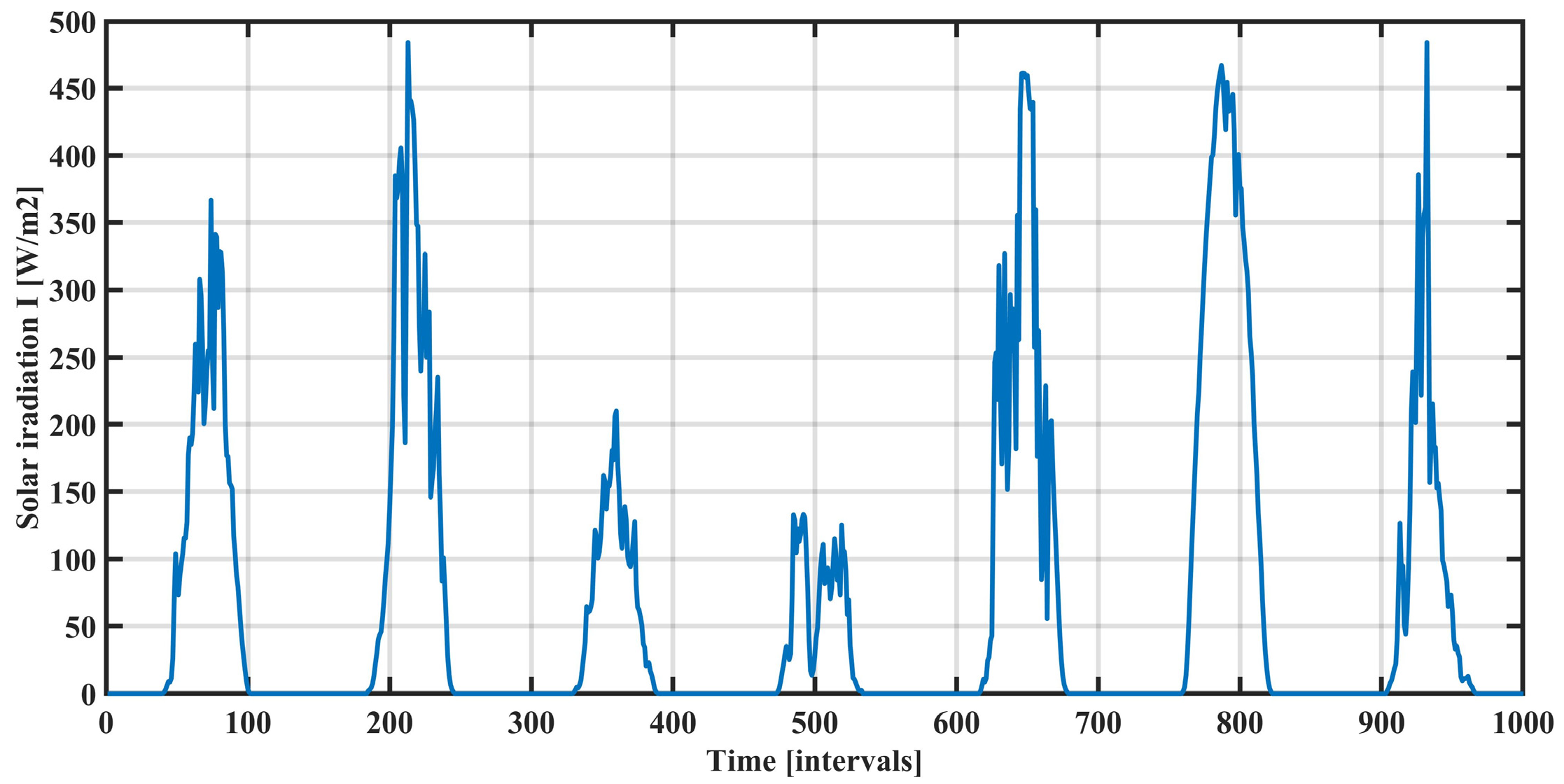 Energies 17 02948 g002