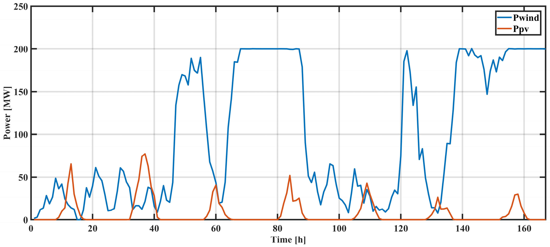 Energies 17 02948 g003