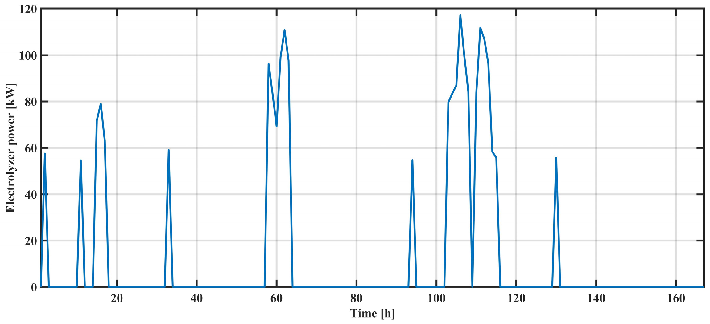 Energies 17 02948 g009