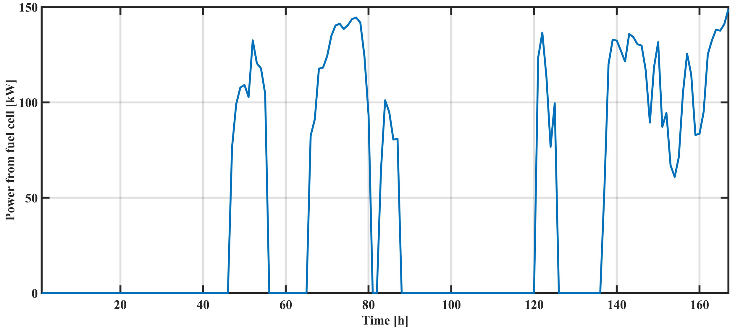 Energies 17 02948 g010