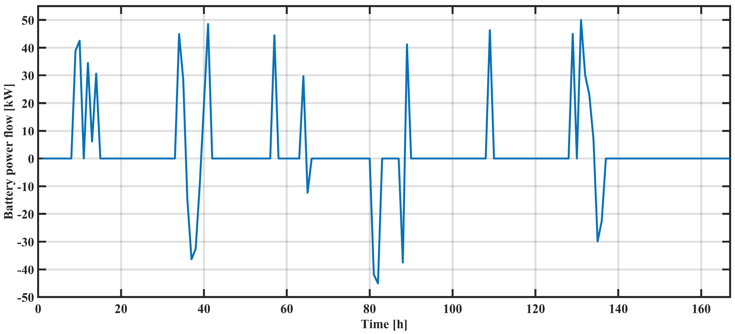Energies 17 02948 g011