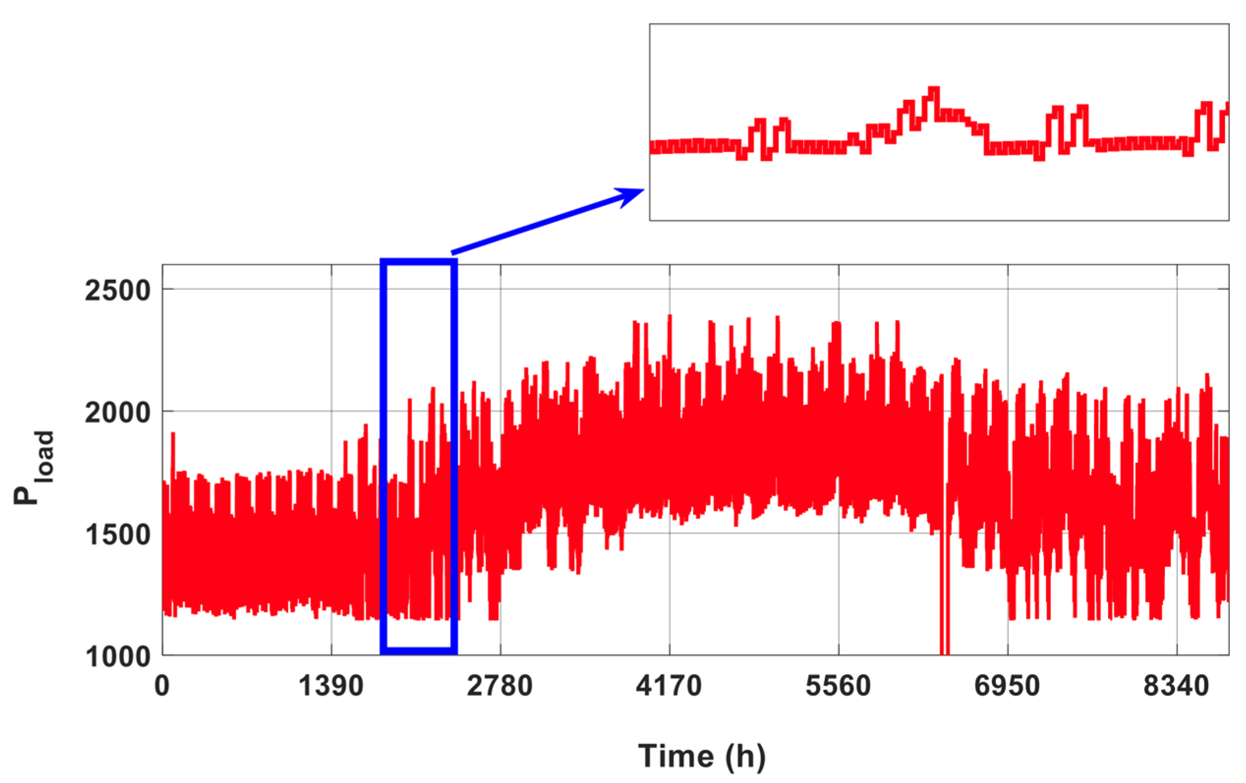 Energies 17 02949 g008