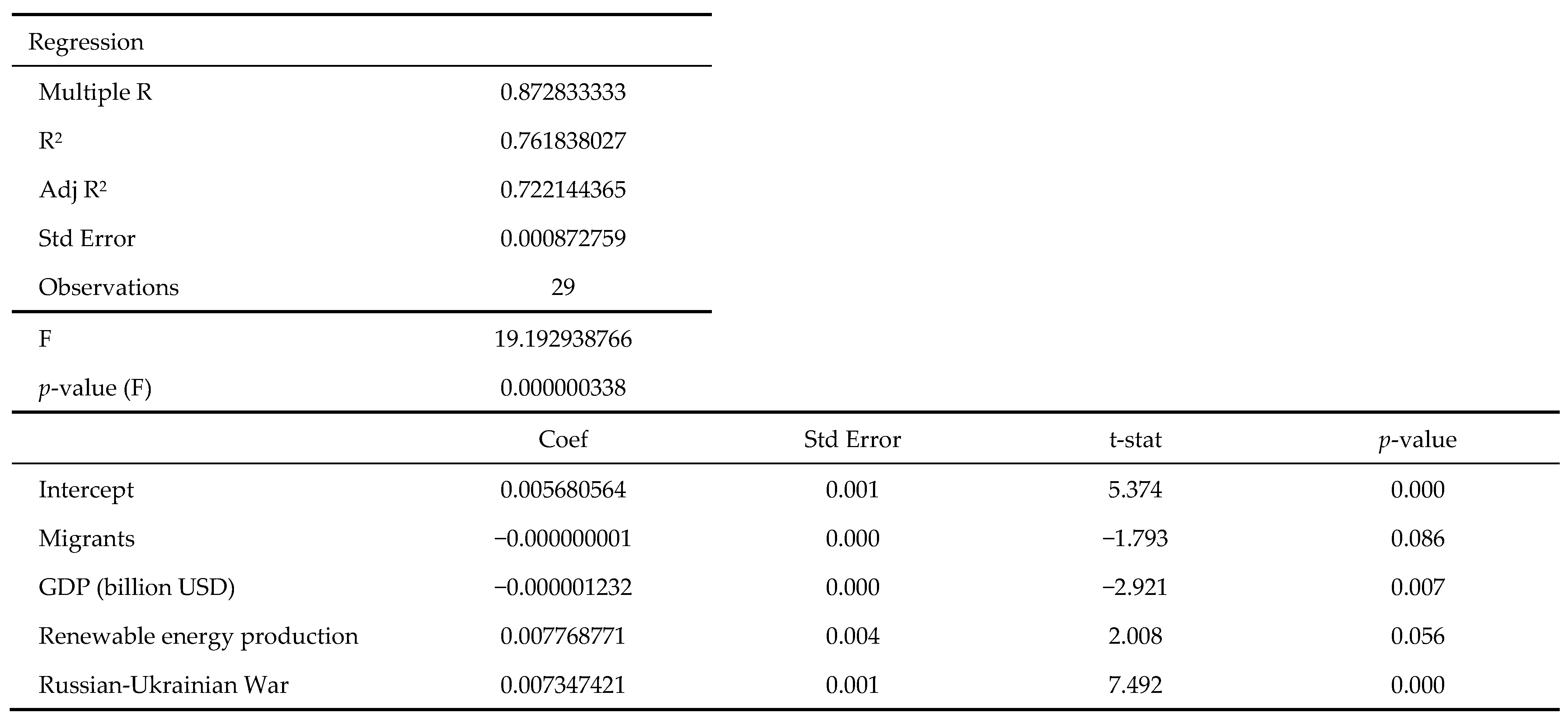 Energies 17 02950 g001