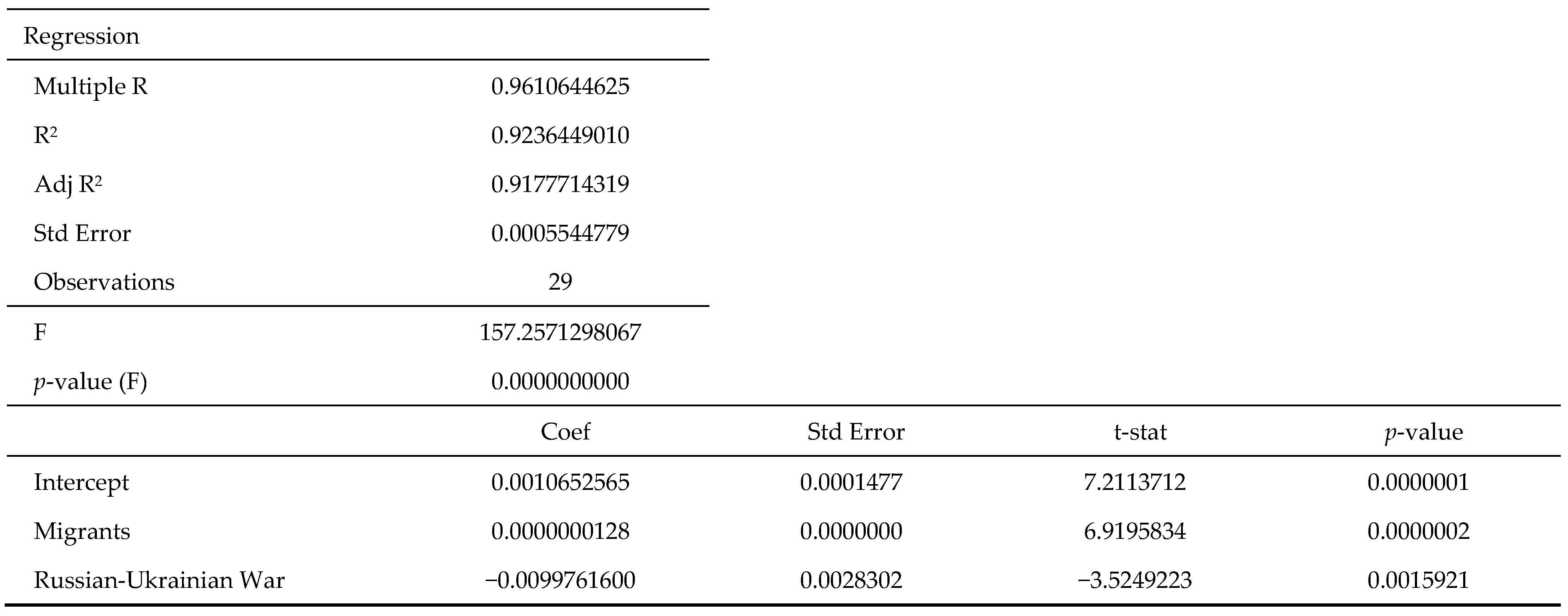 Energies 17 02950 g002