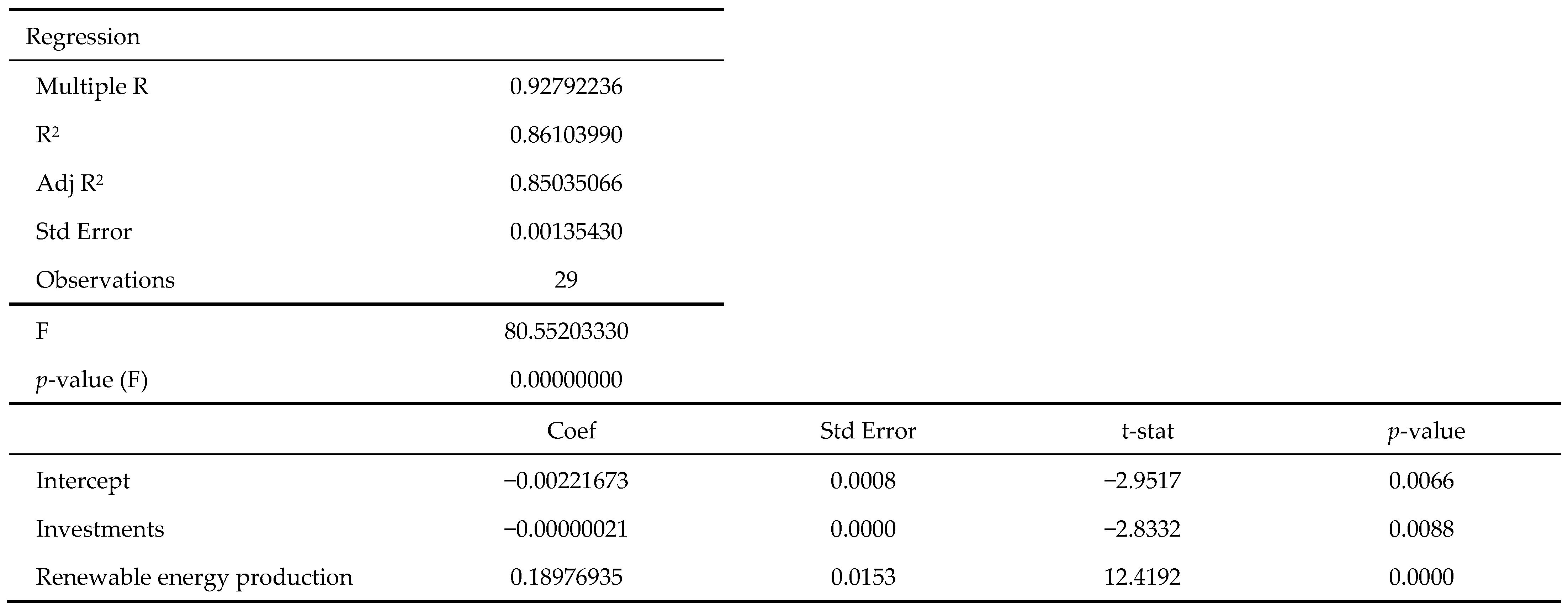 Energies 17 02950 g003