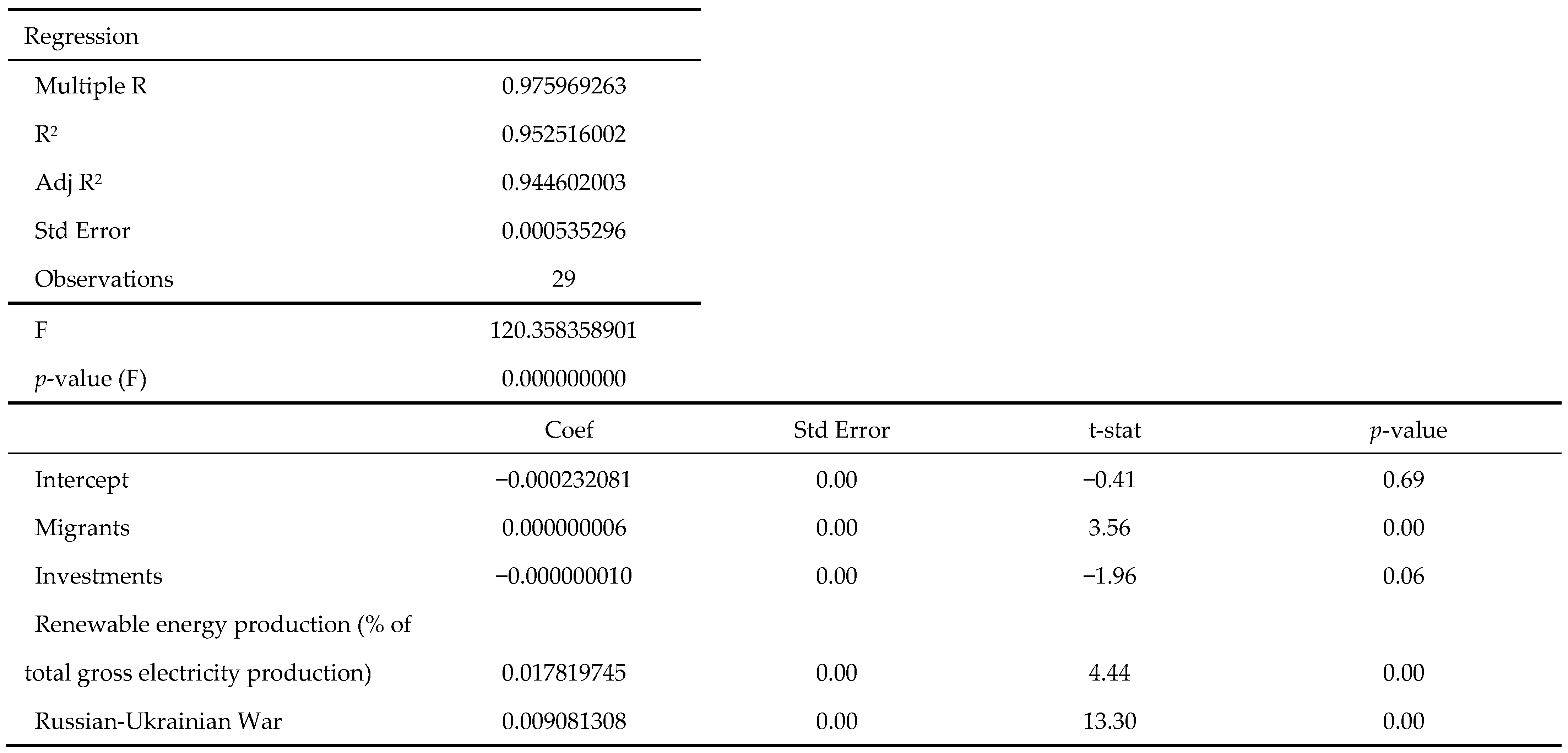 Energies 17 02950 g004