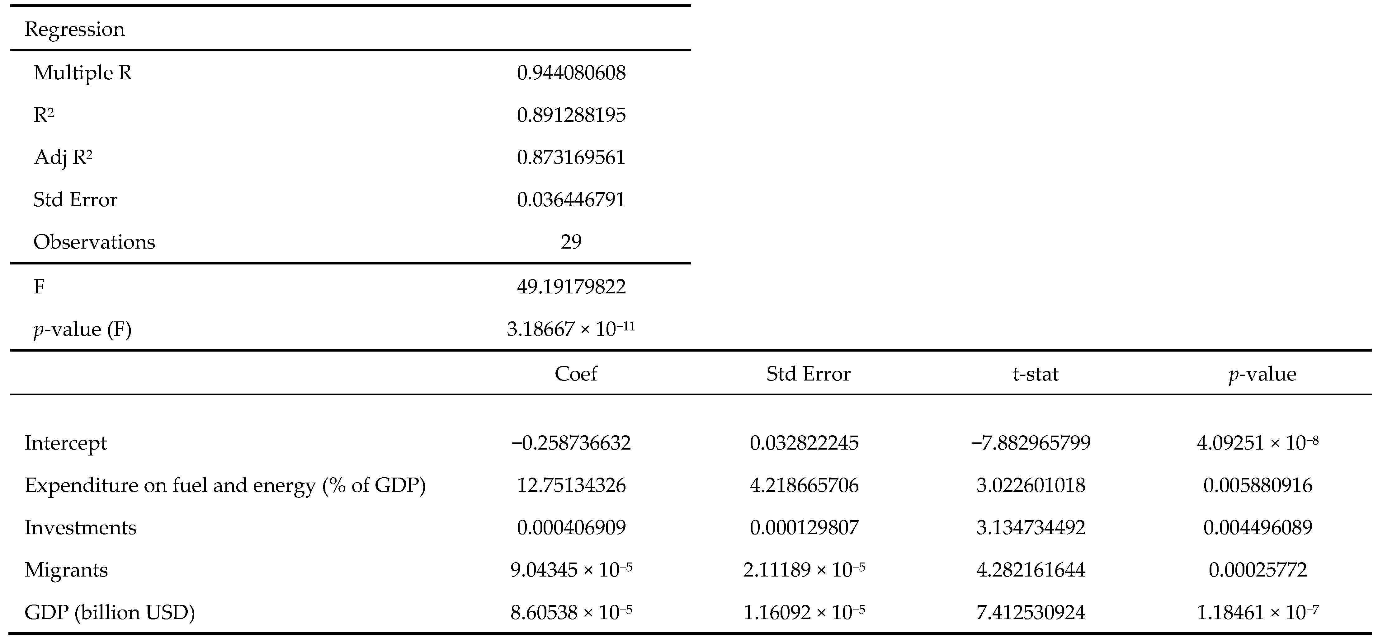 Energies 17 02950 g005