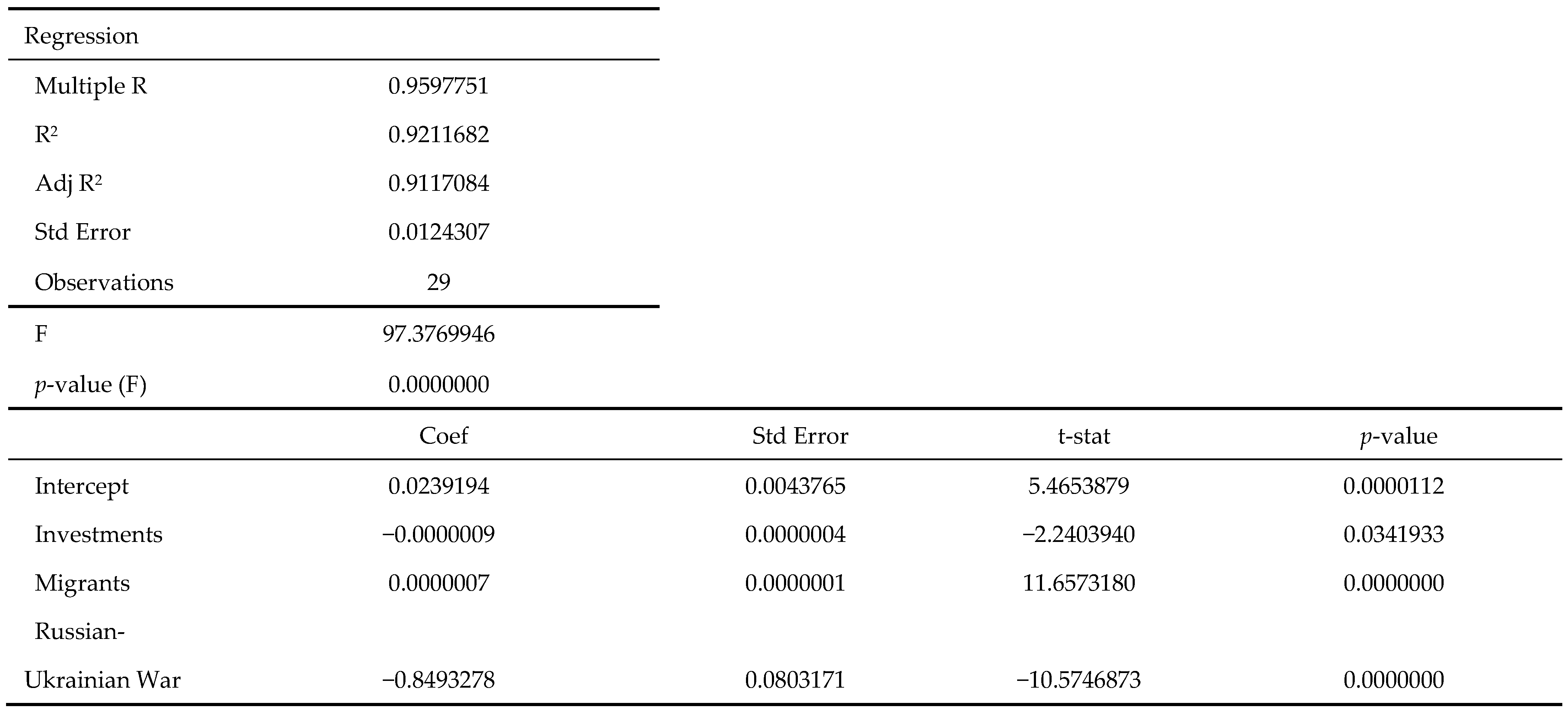 Energies 17 02950 g006