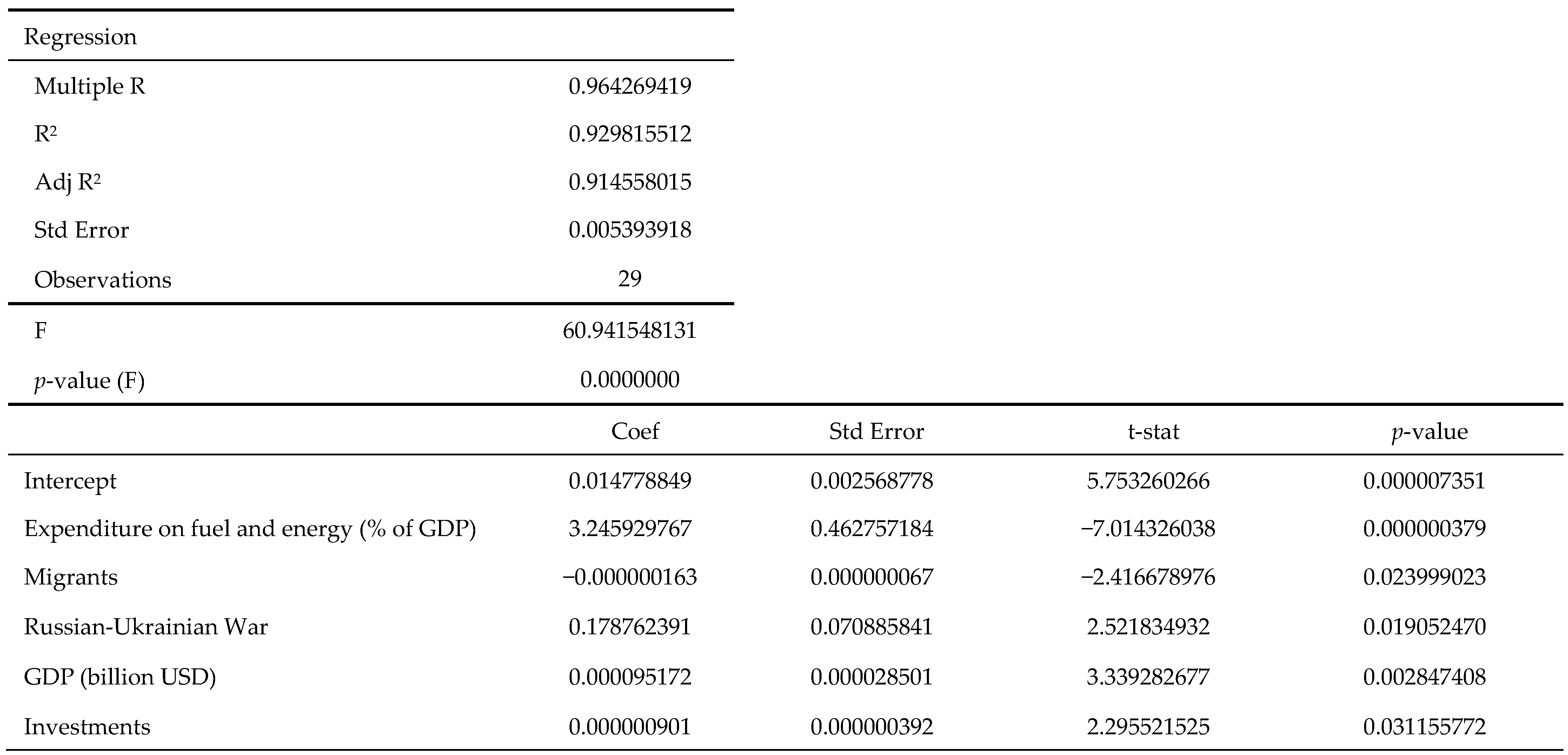 Energies 17 02950 g007