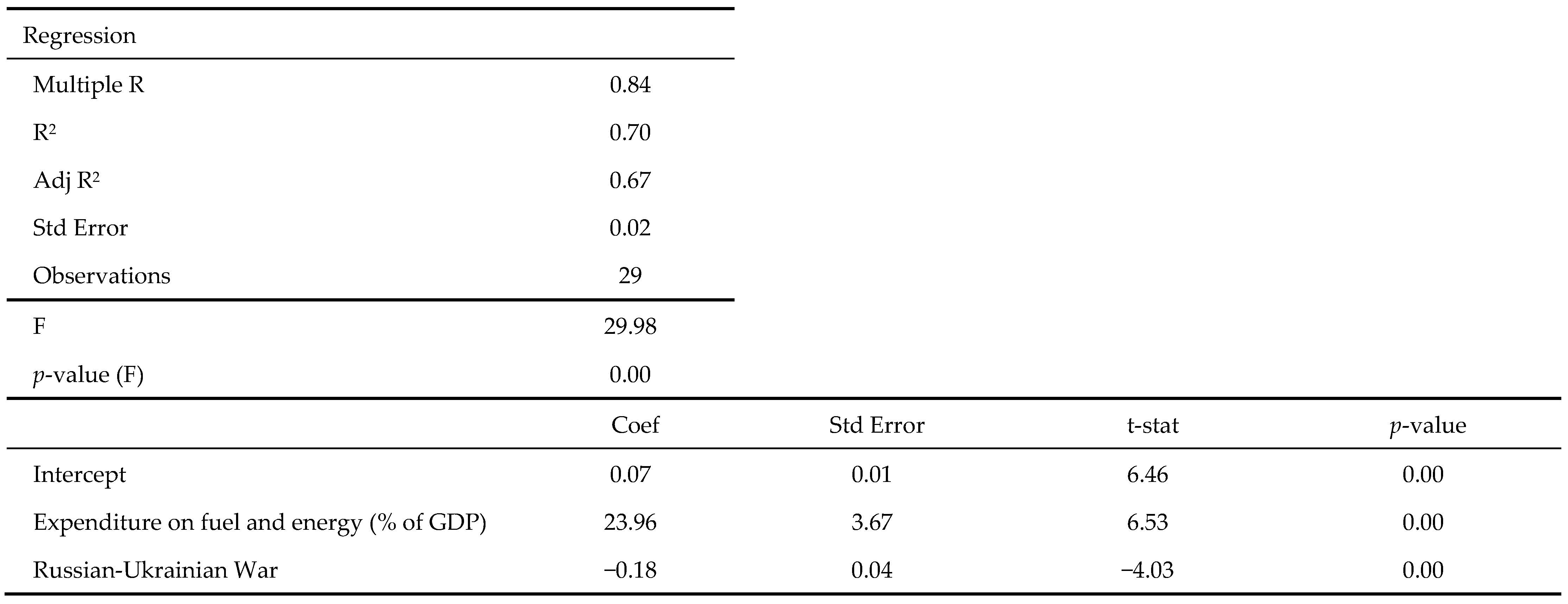 Energies 17 02950 g008
