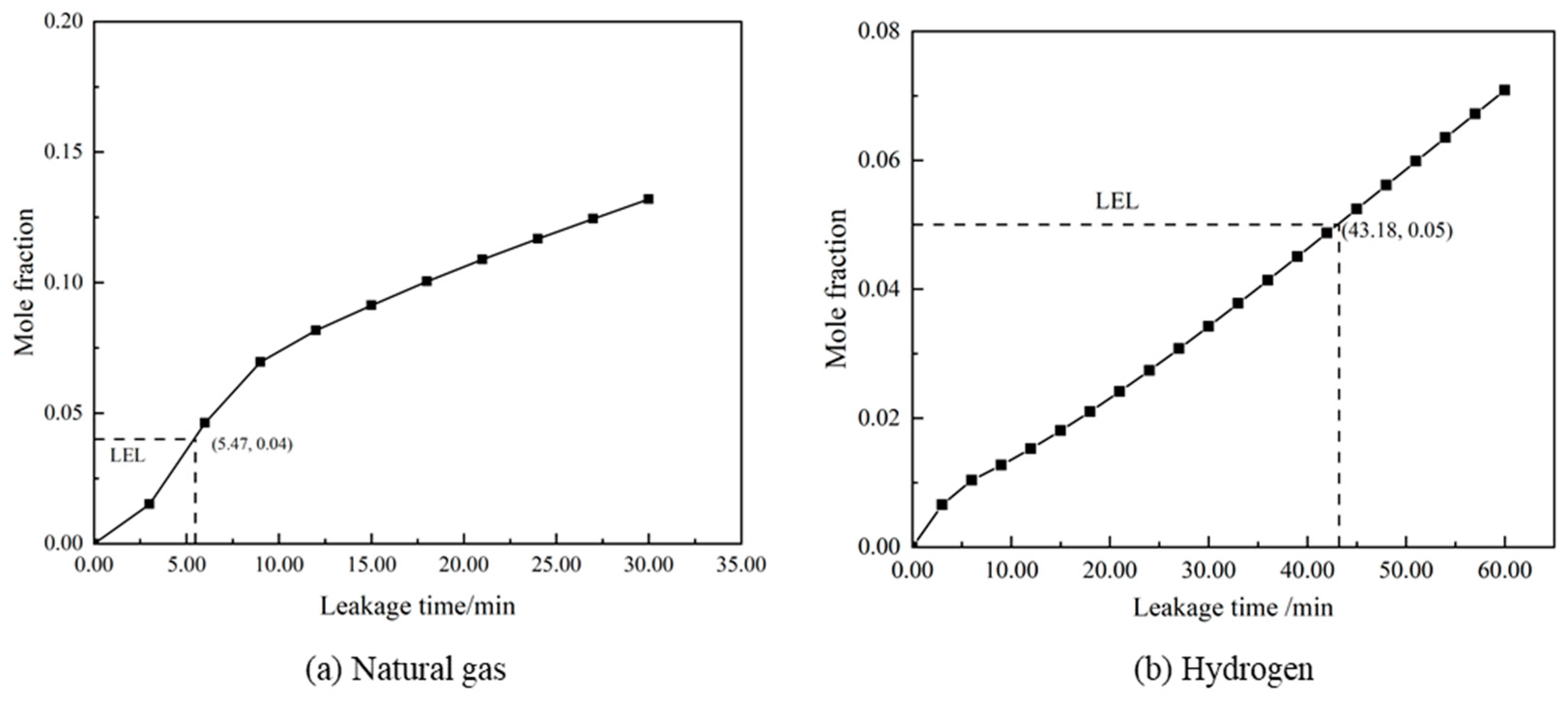 Energies 17 02951 g009 Energies 17 02951 g009