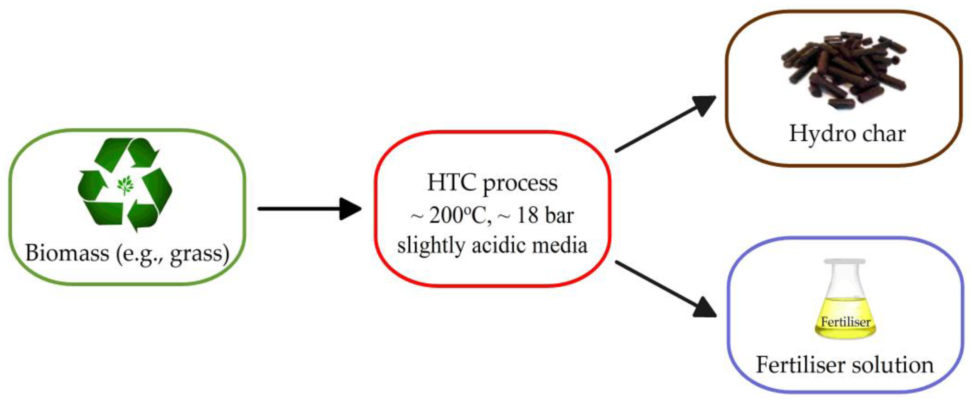 Energies 17 02956 g003
