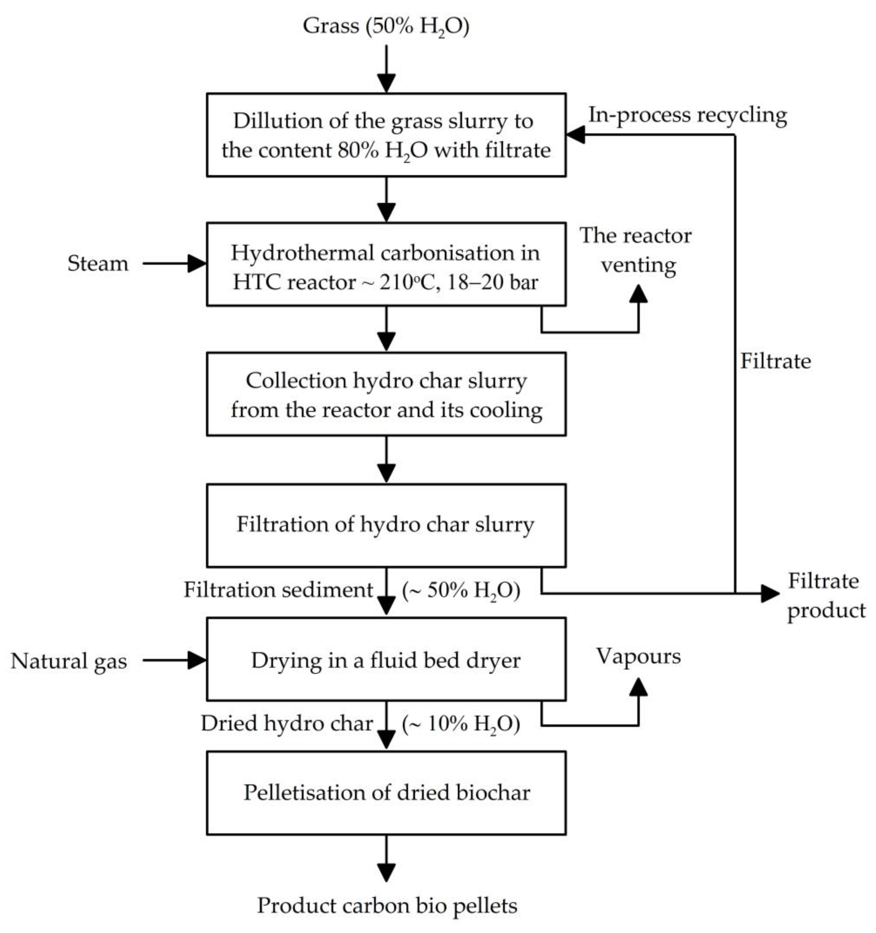 Energies 17 02956 g004