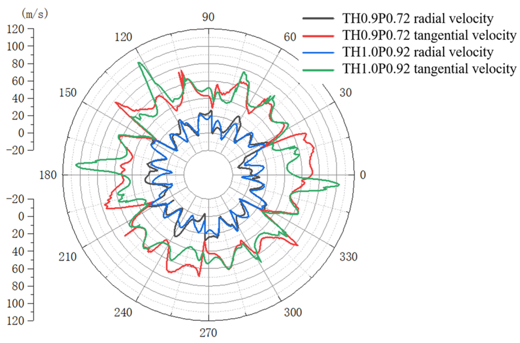 Energies 17 02957 g007