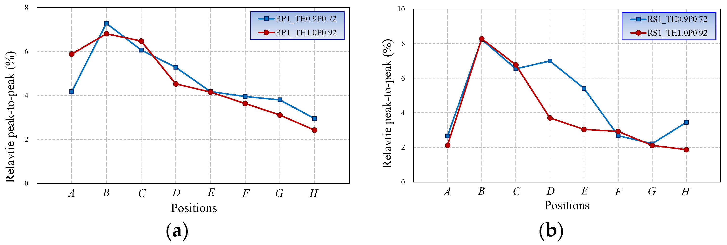 Energies 17 02957 g014