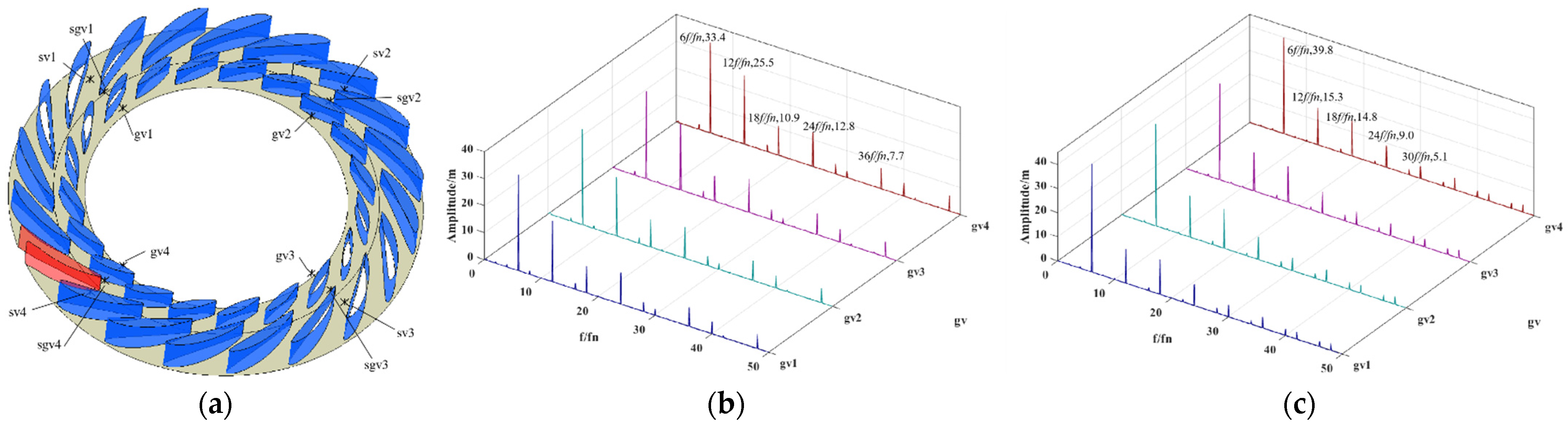 Energies 17 02957 g016