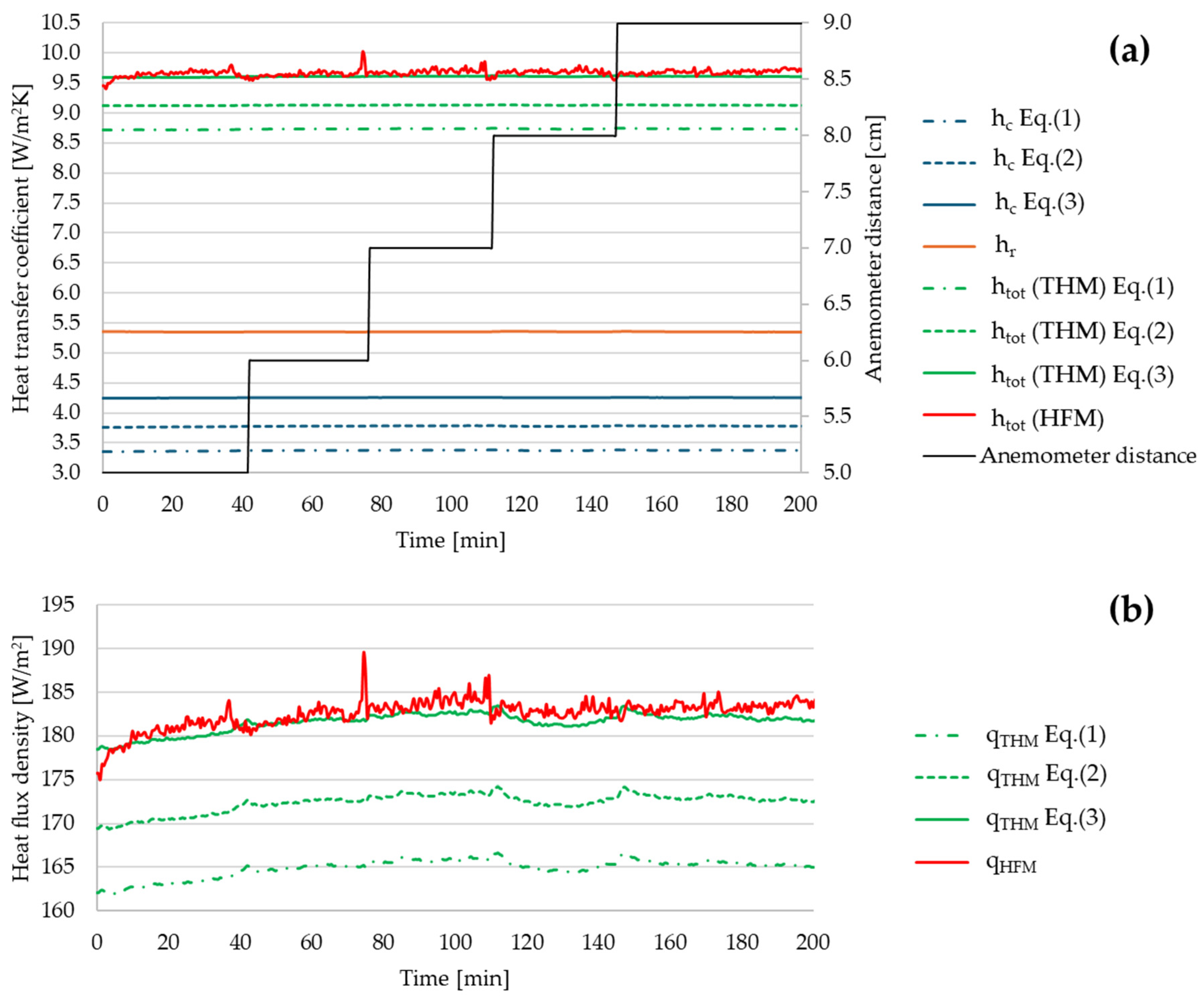 Energies 17 02961 g009