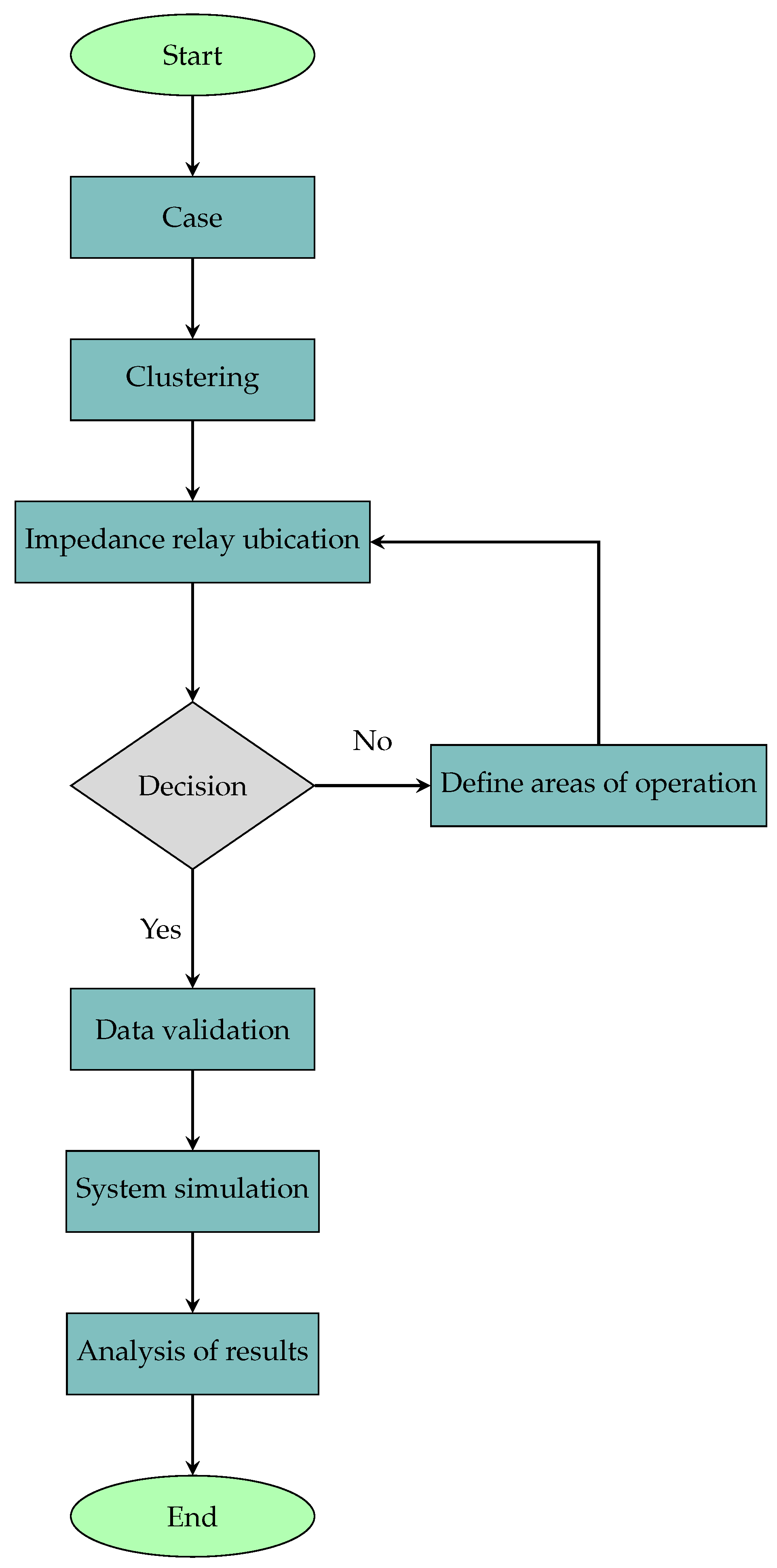 Energies 17 02966 g002
