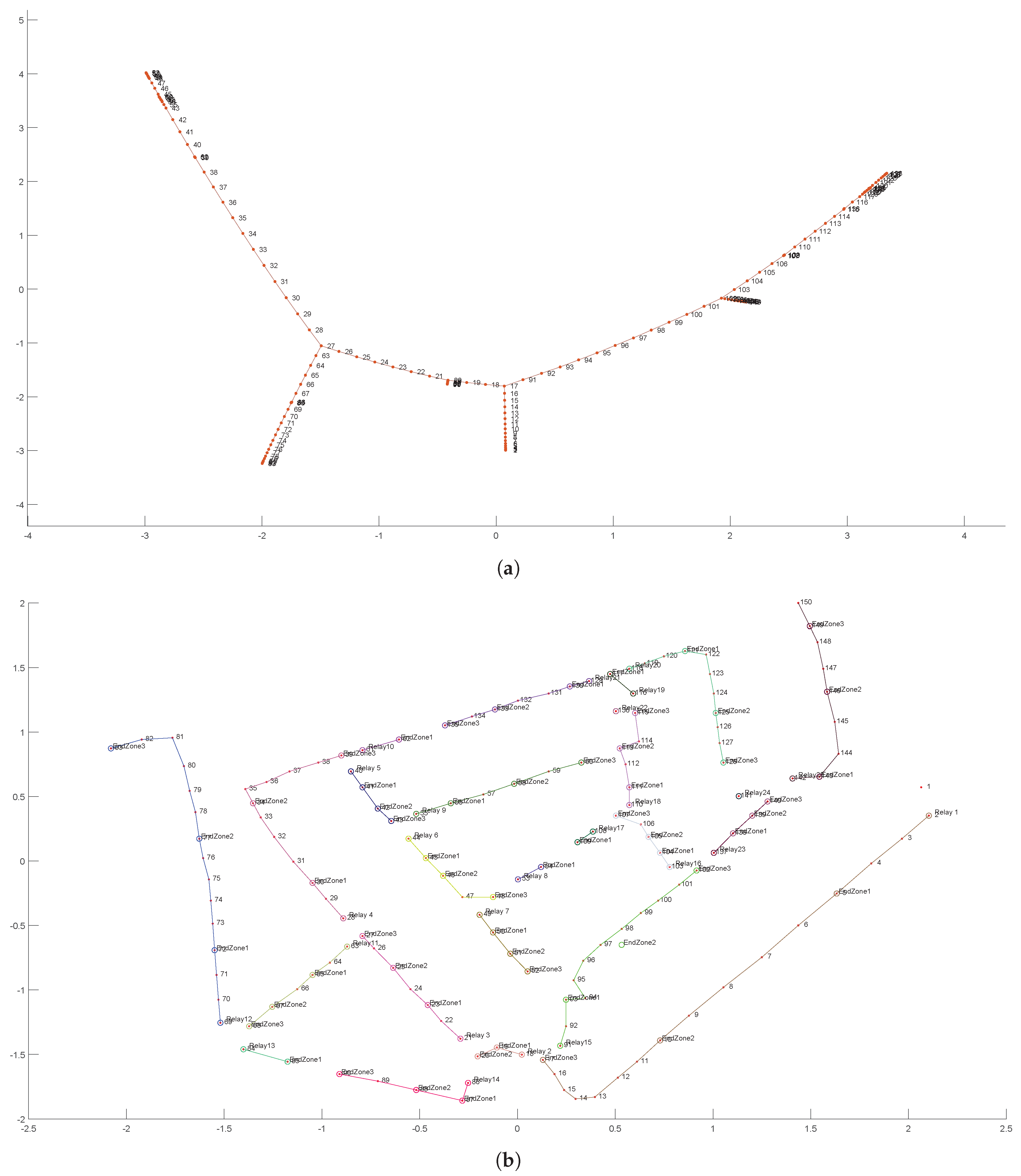 Energies 17 02966 g005