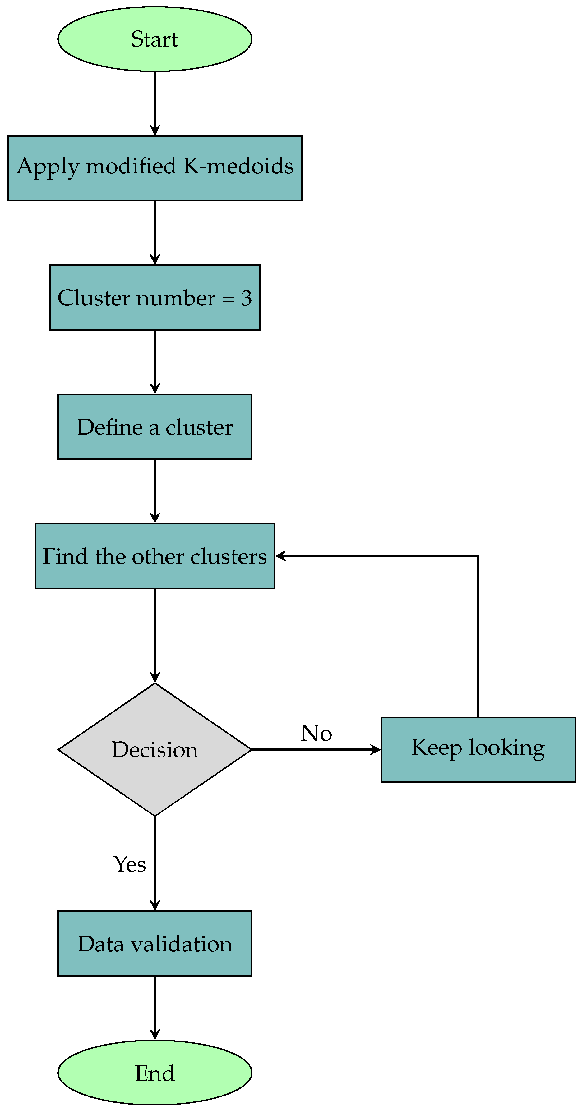 Energies 17 02966 g006