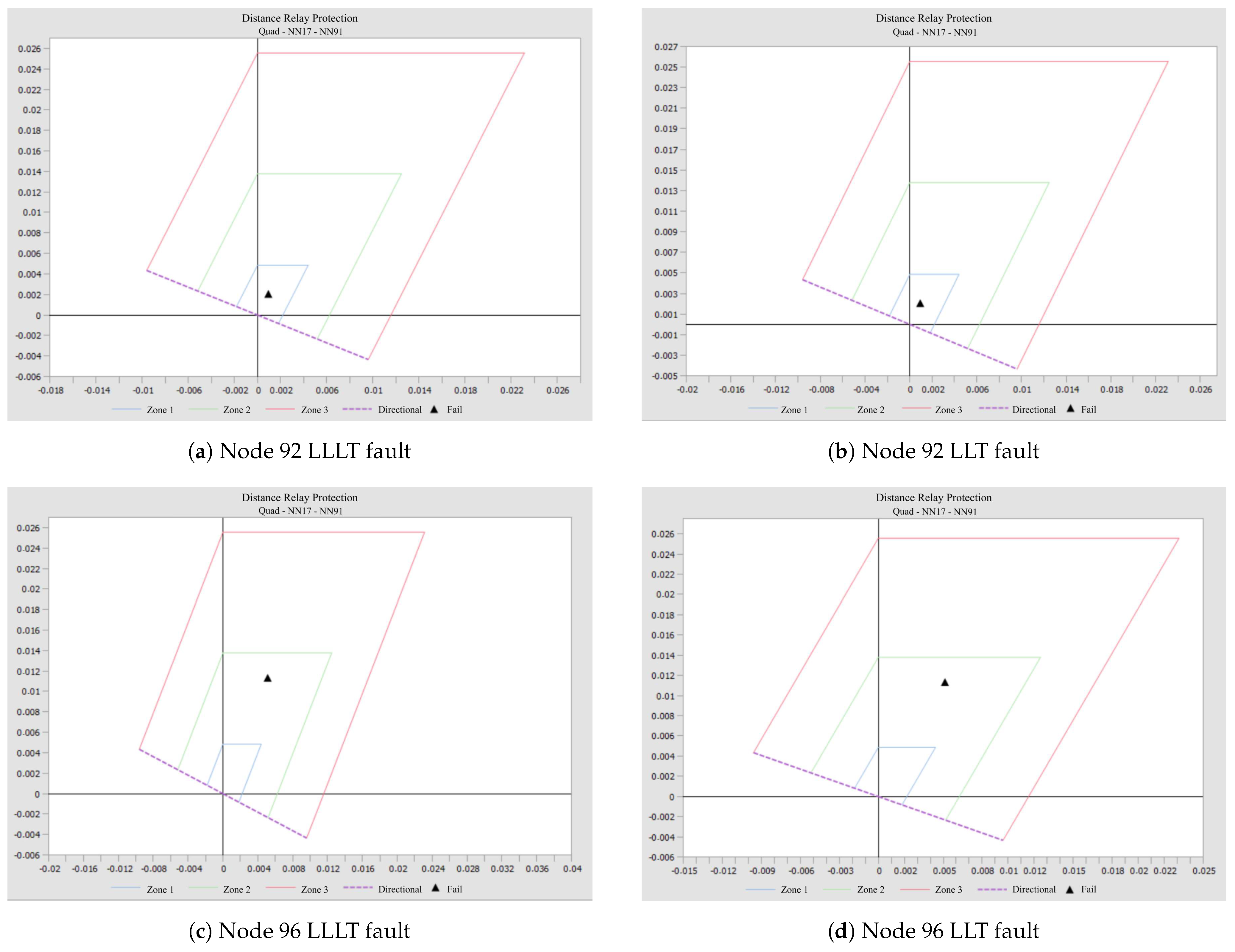 Energies 17 02966 g008