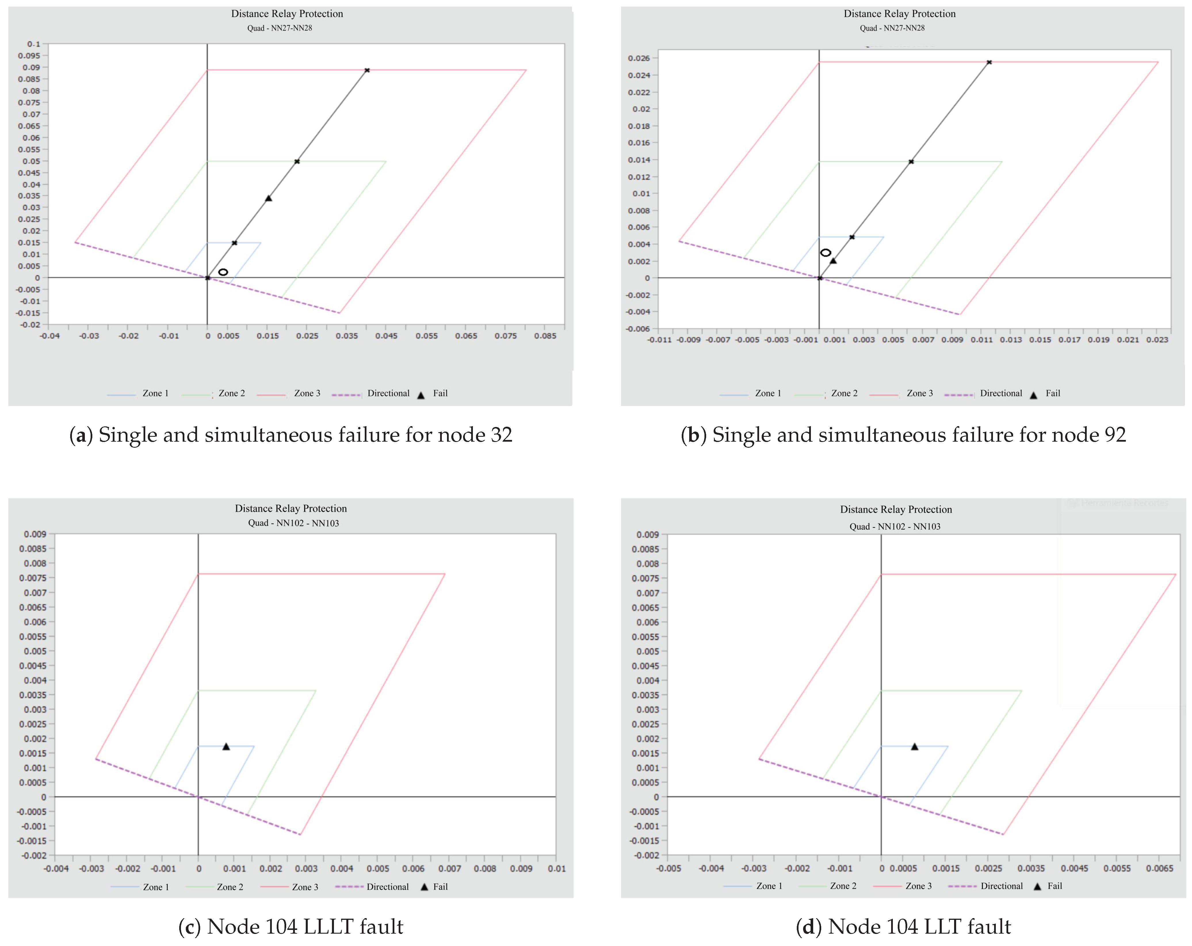 Energies 17 02966 g009